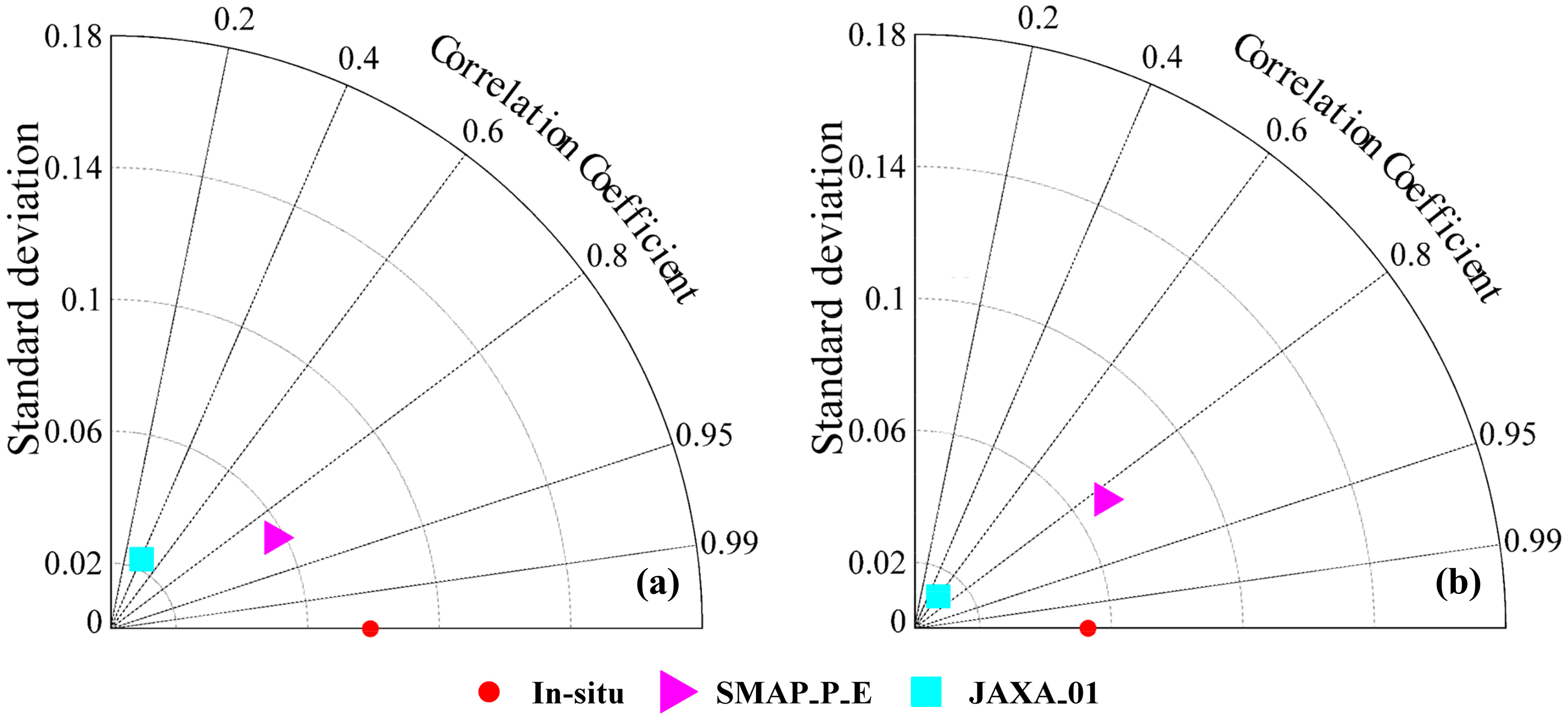 Remotesensing 10 00033 g006