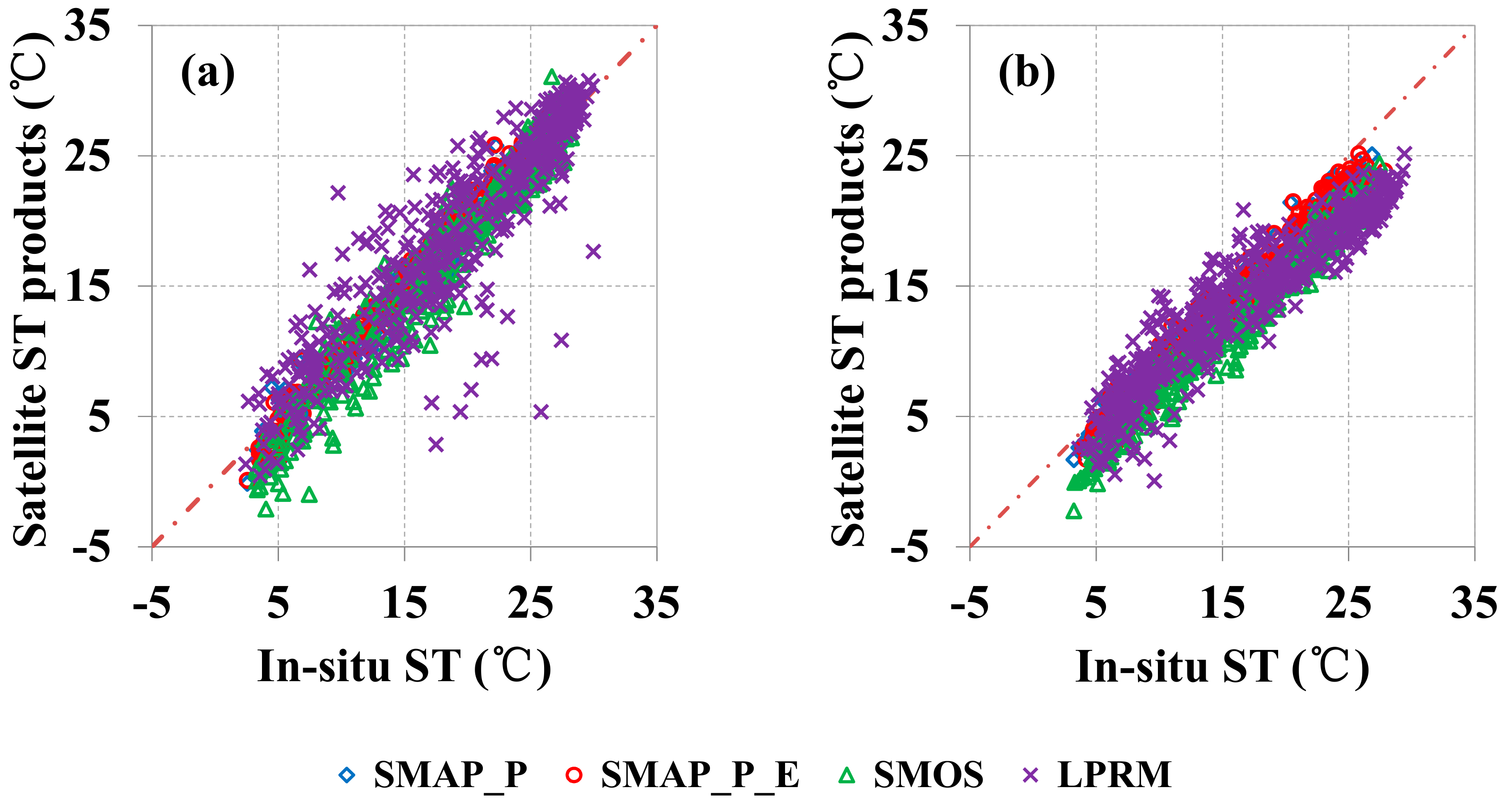 Remotesensing 10 00033 g007