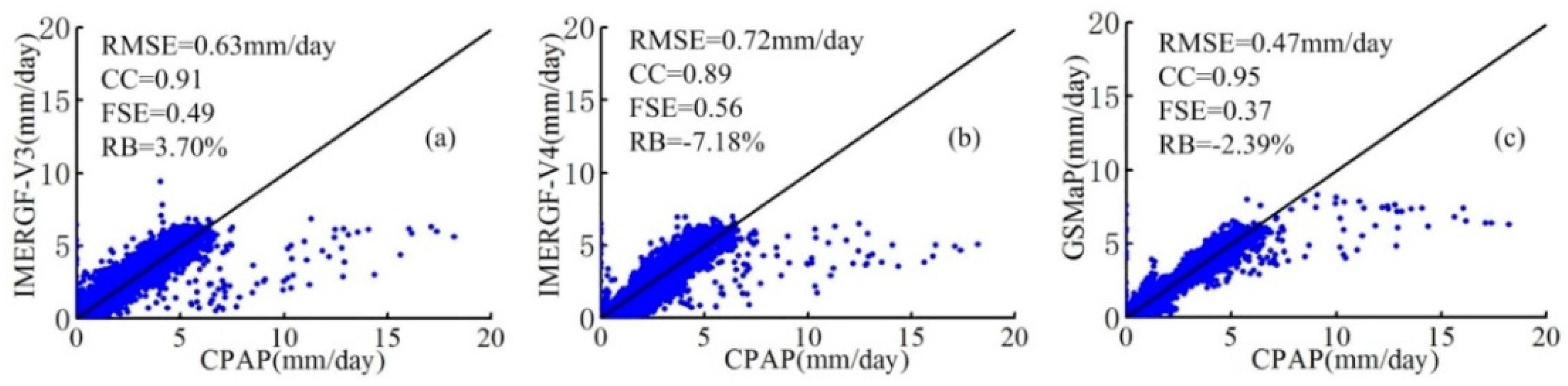 Remotesensing 10 00034 g003