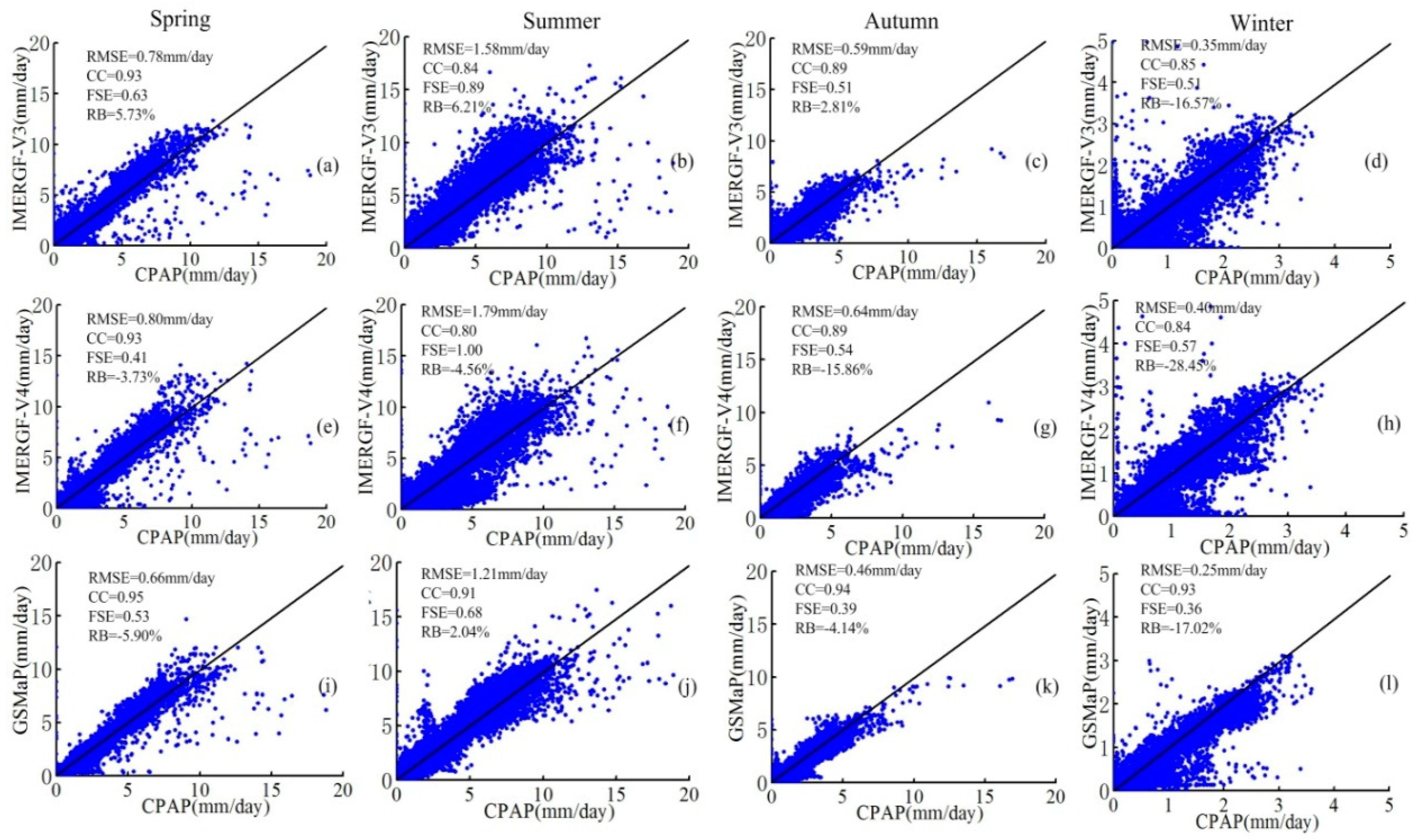 Remotesensing 10 00034 g005