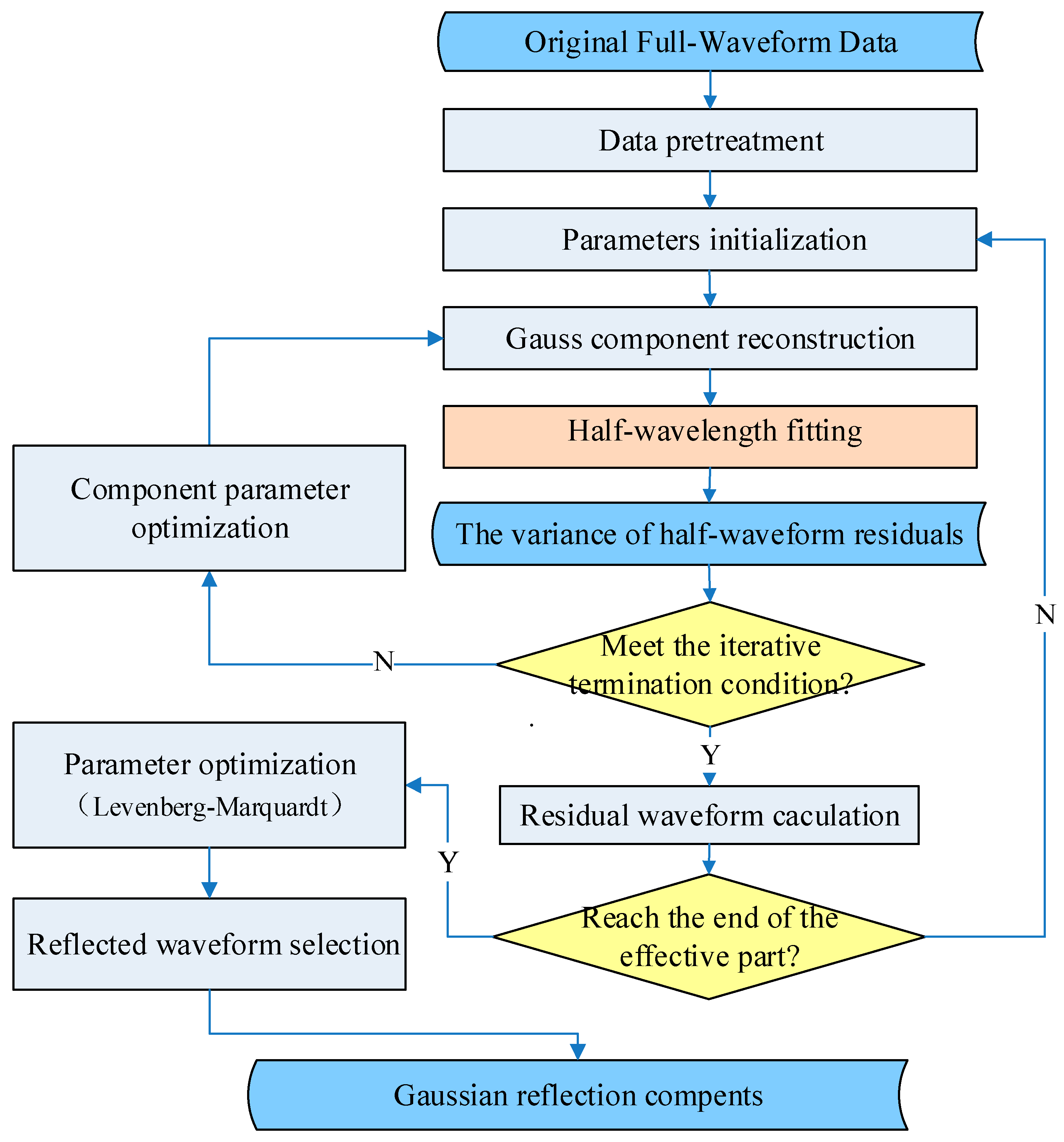 Remotesensing 10 00035 g002