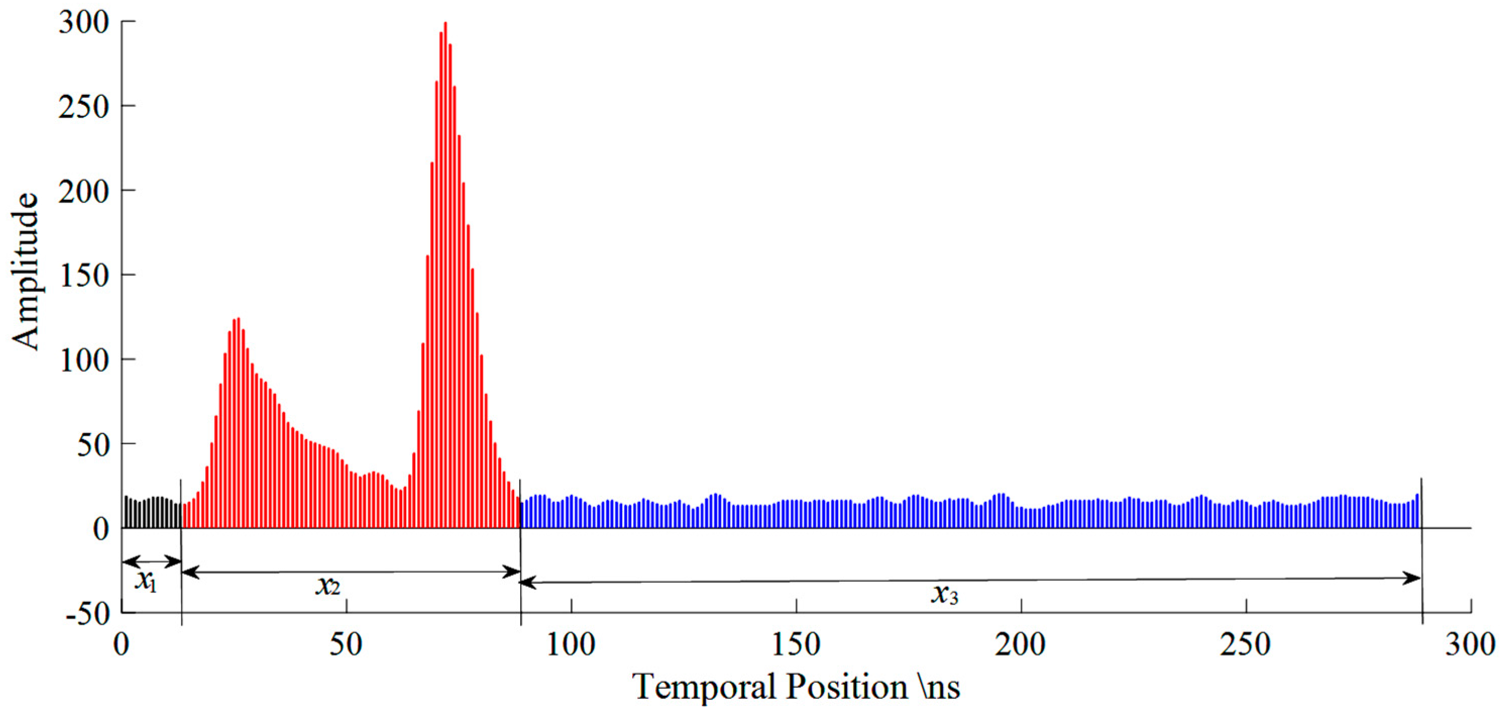 Remotesensing 10 00035 g003