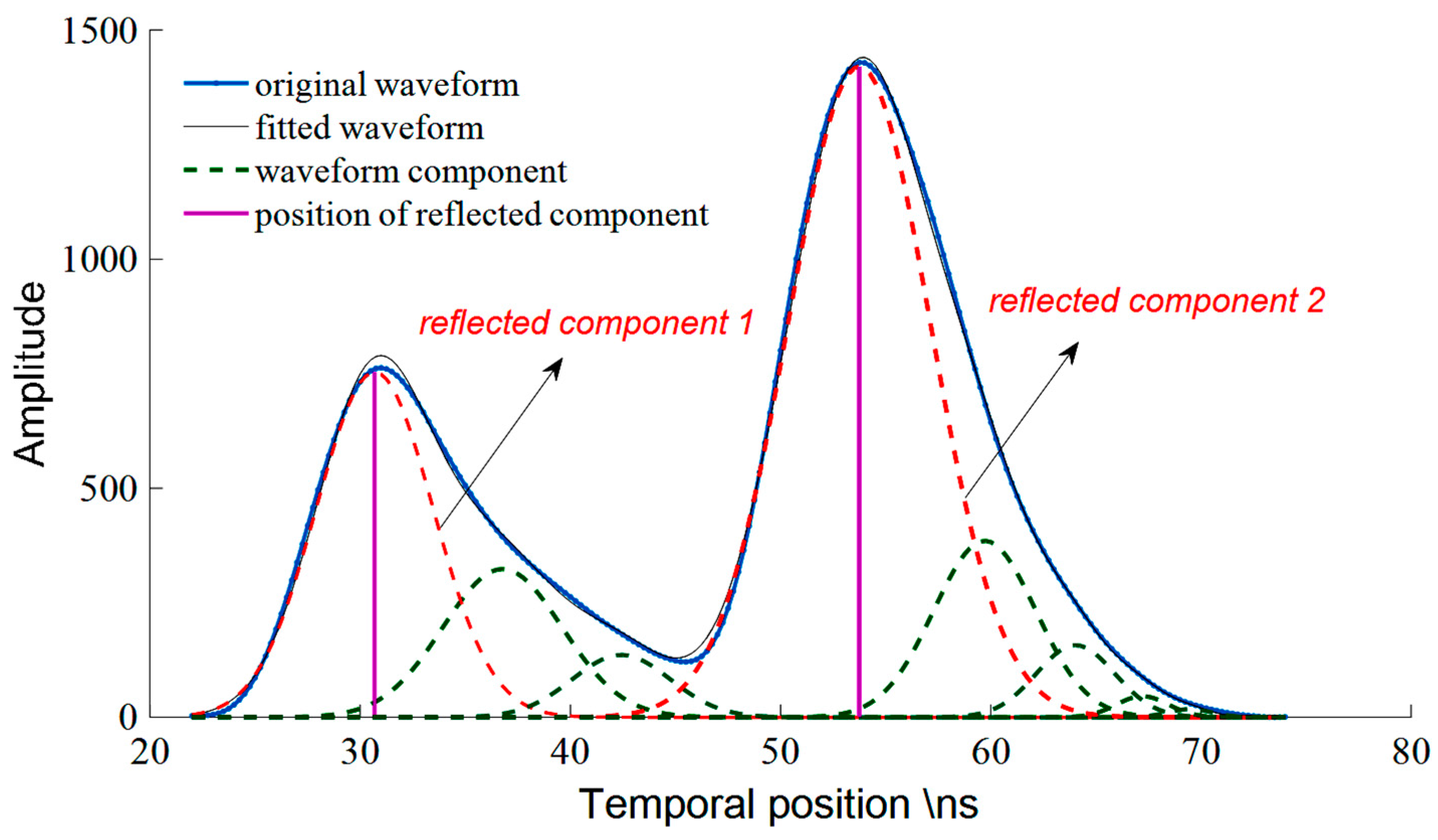 Remotesensing 10 00035 g004