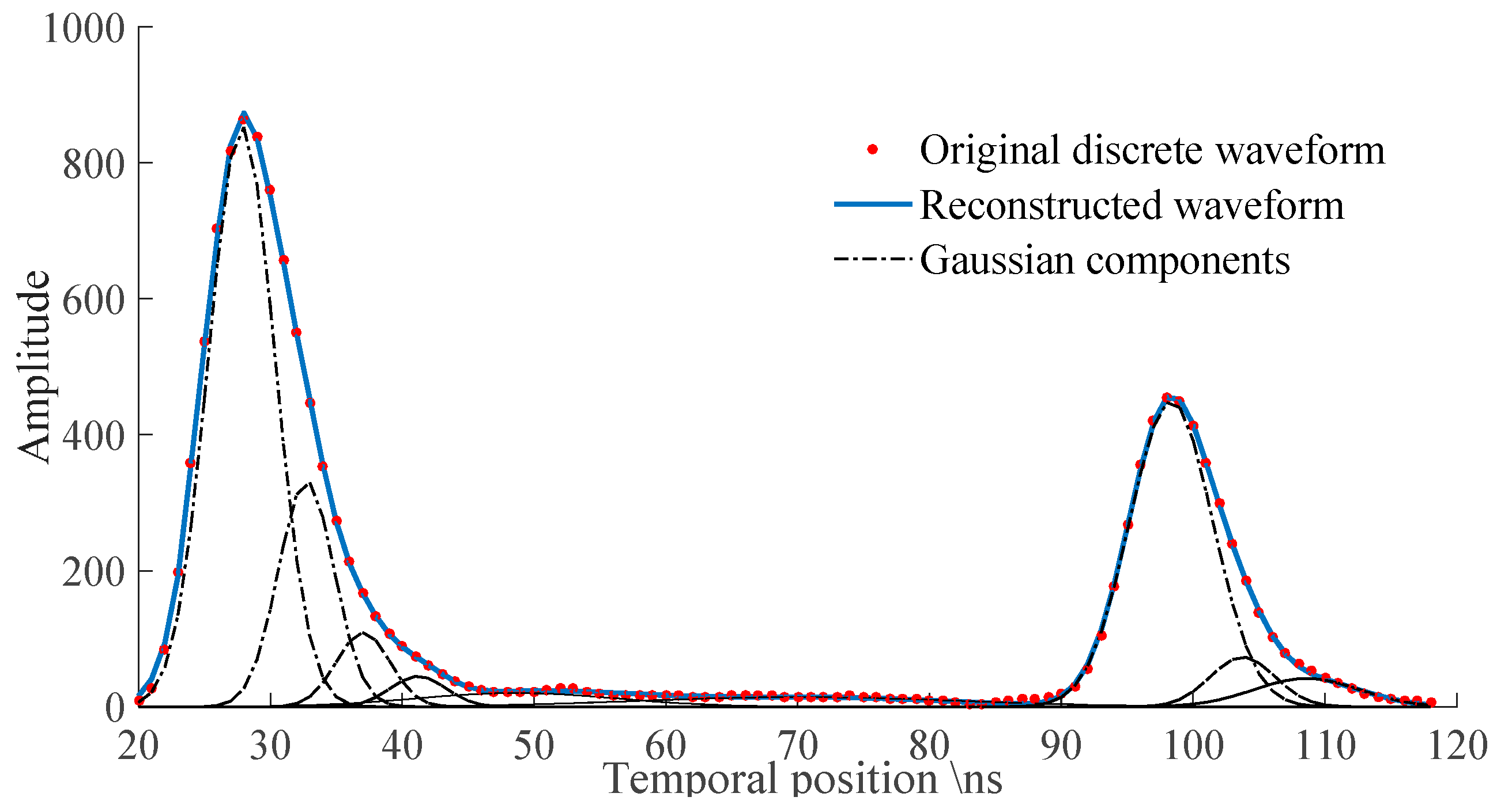 Remotesensing 10 00035 g006
