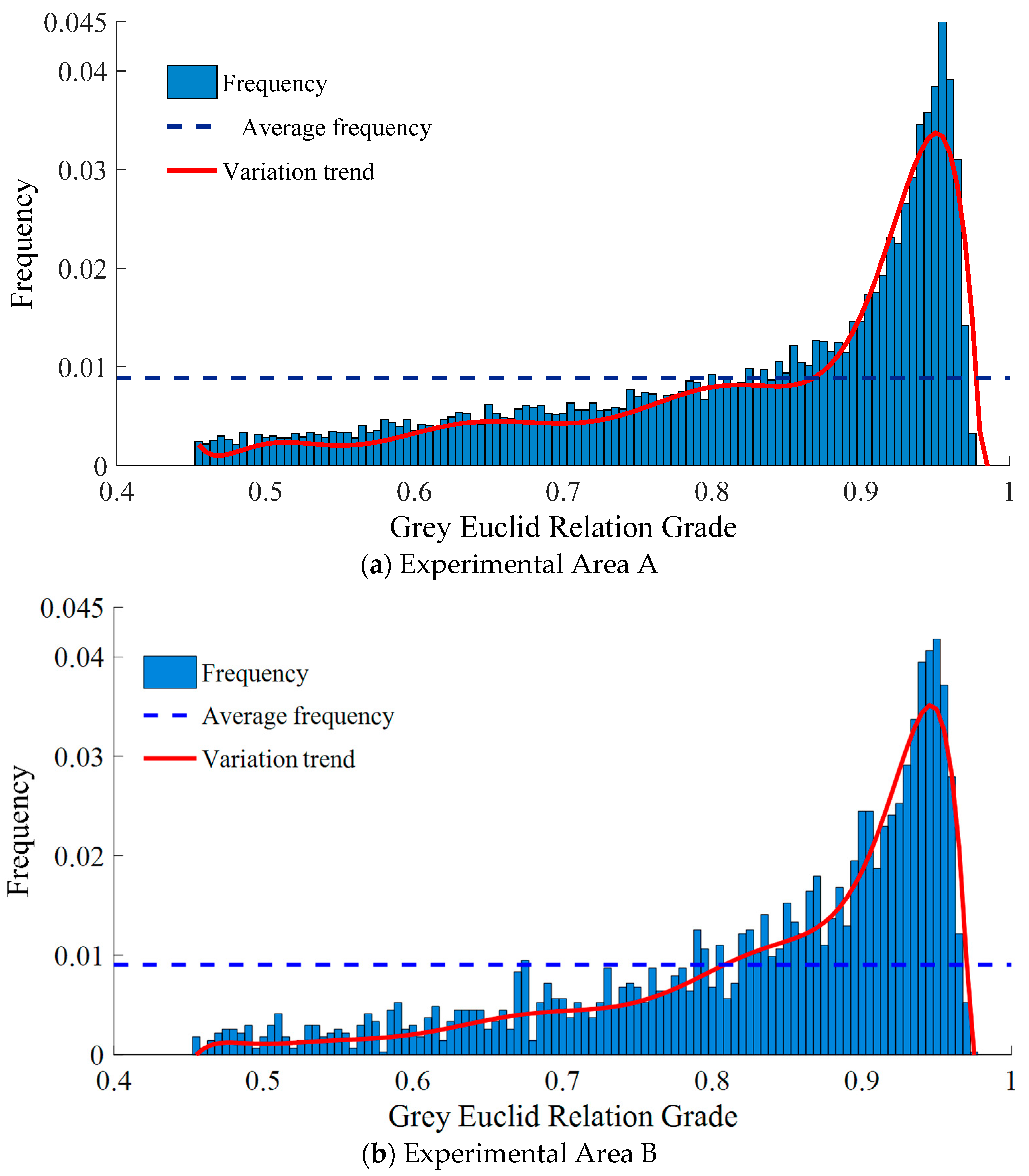 Remotesensing 10 00035 g007
