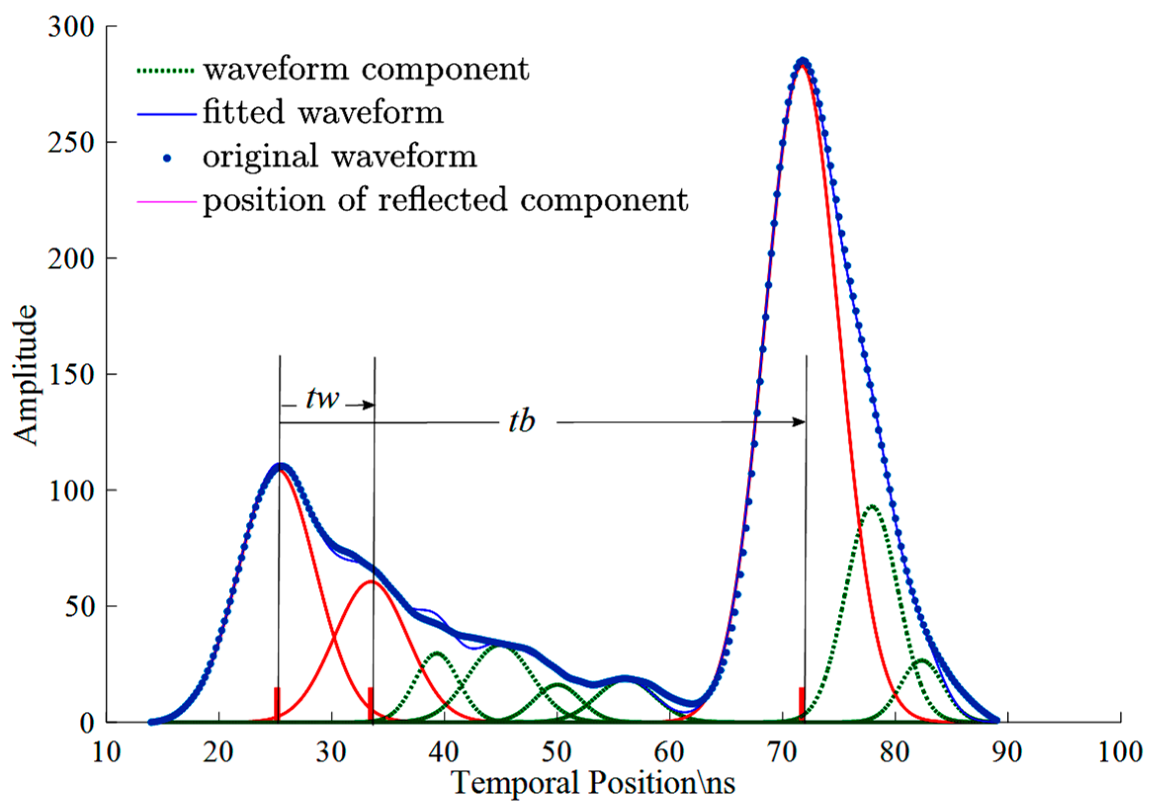 Remotesensing 10 00035 g009