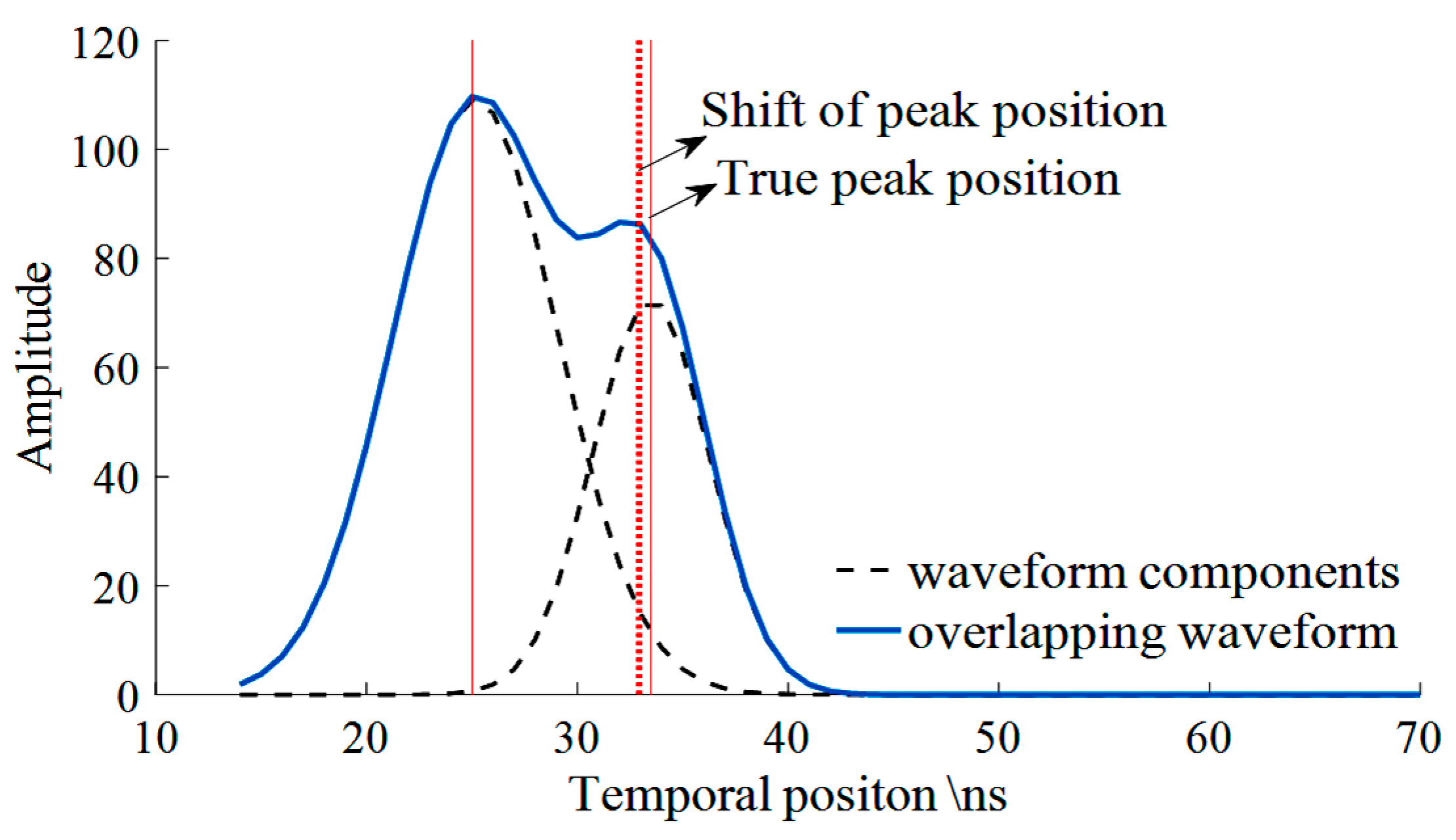 Remotesensing 10 00035 g010