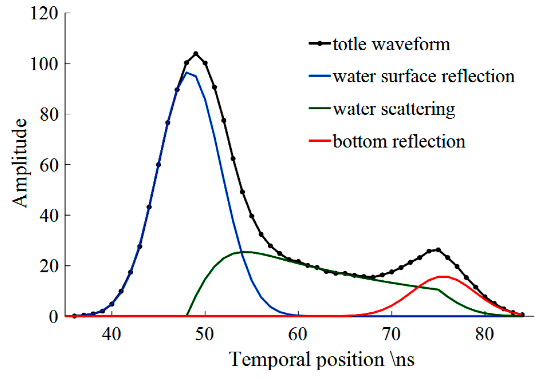 Remotesensing 10 00035 g011