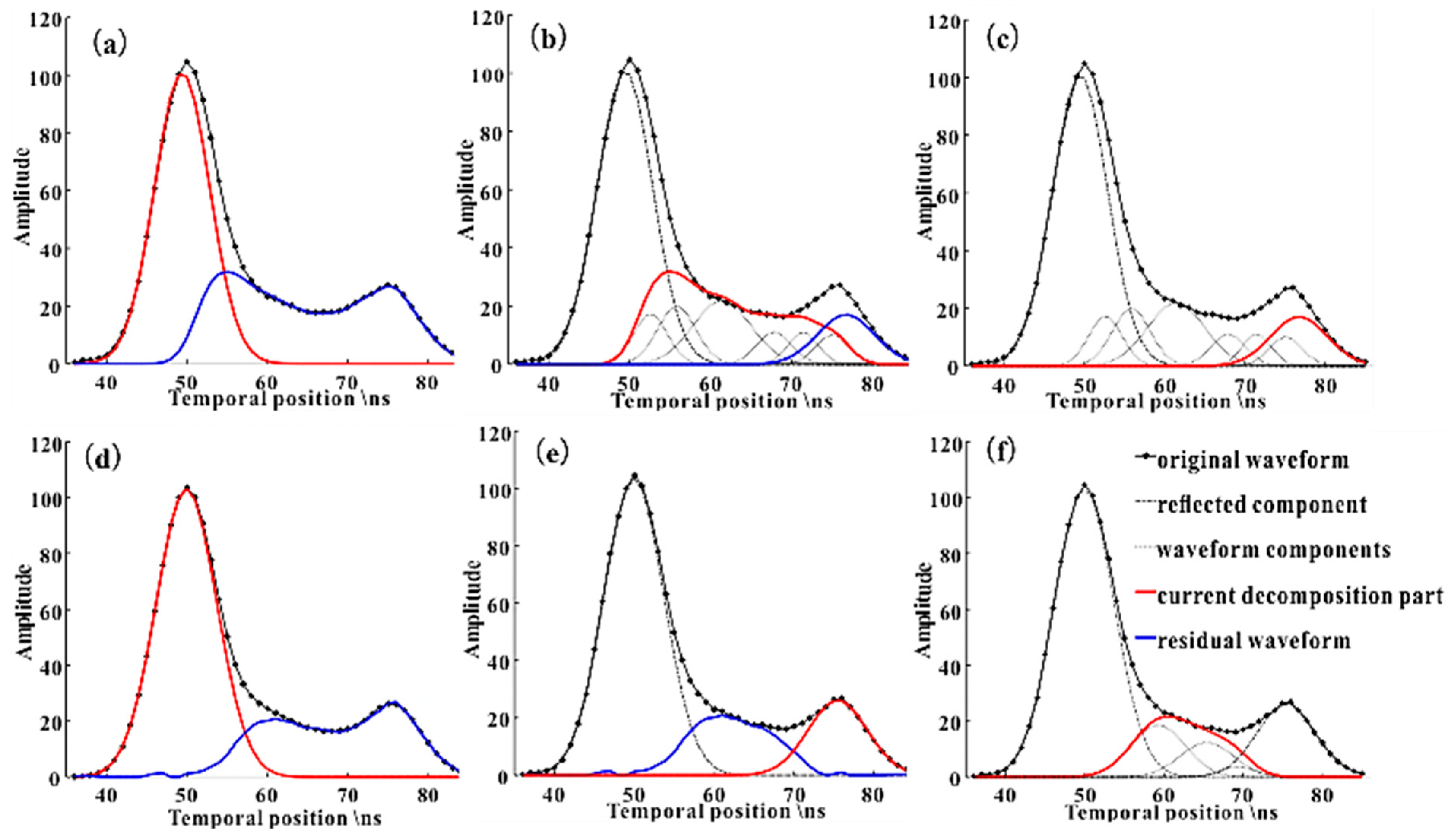 Remotesensing 10 00035 g012
