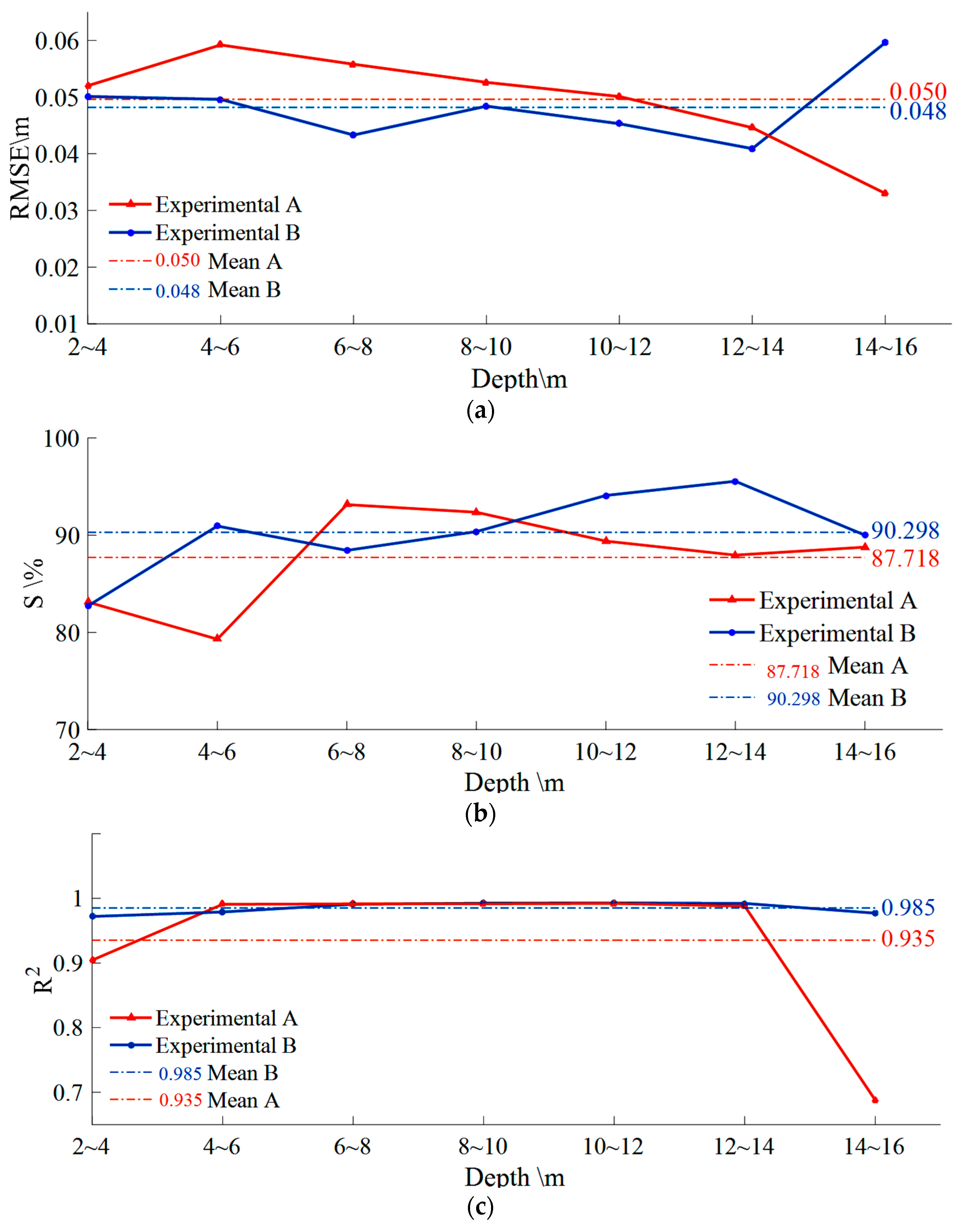 Remotesensing 10 00035 g015
