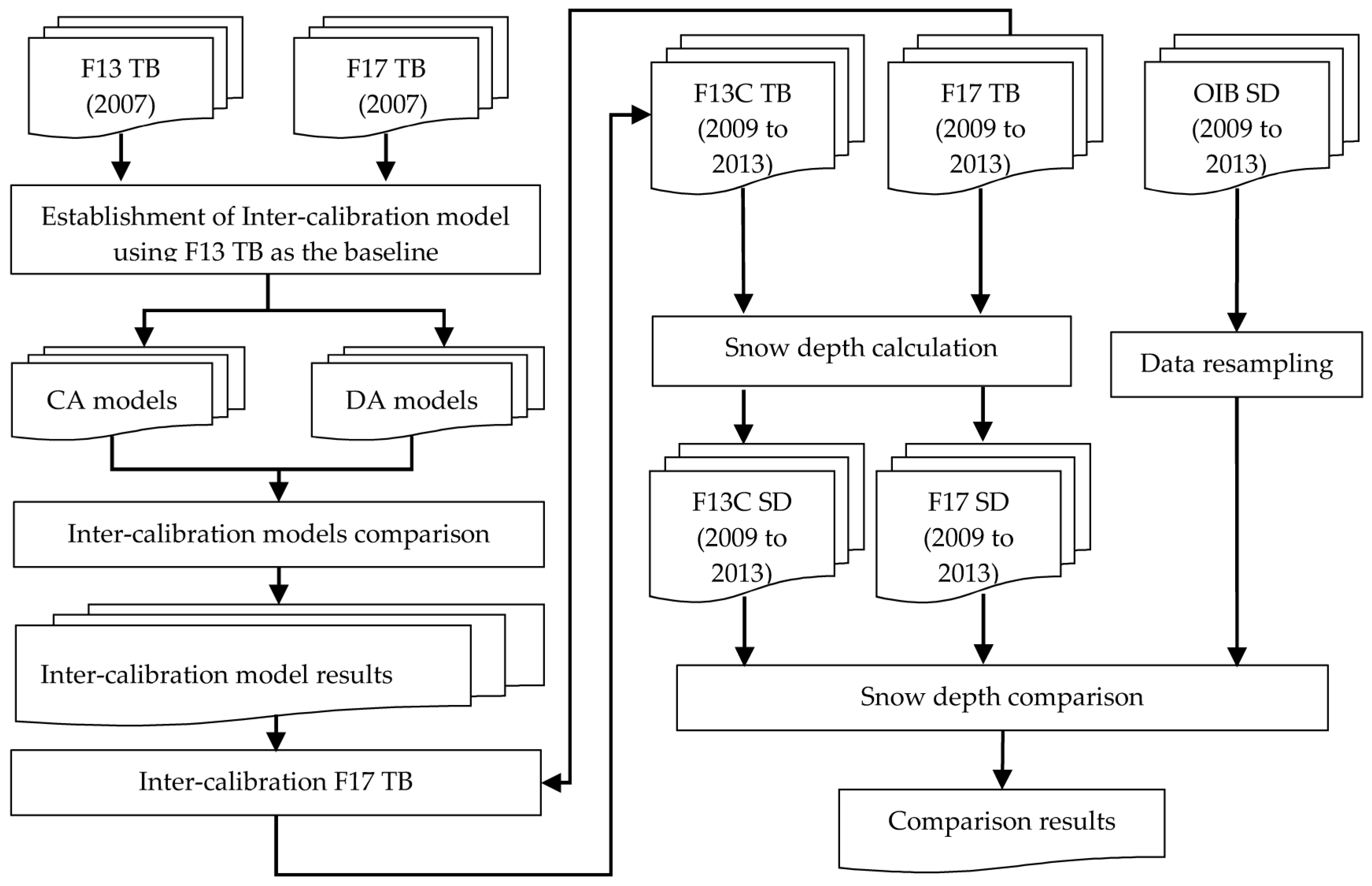 Remotesensing 10 00036 g002