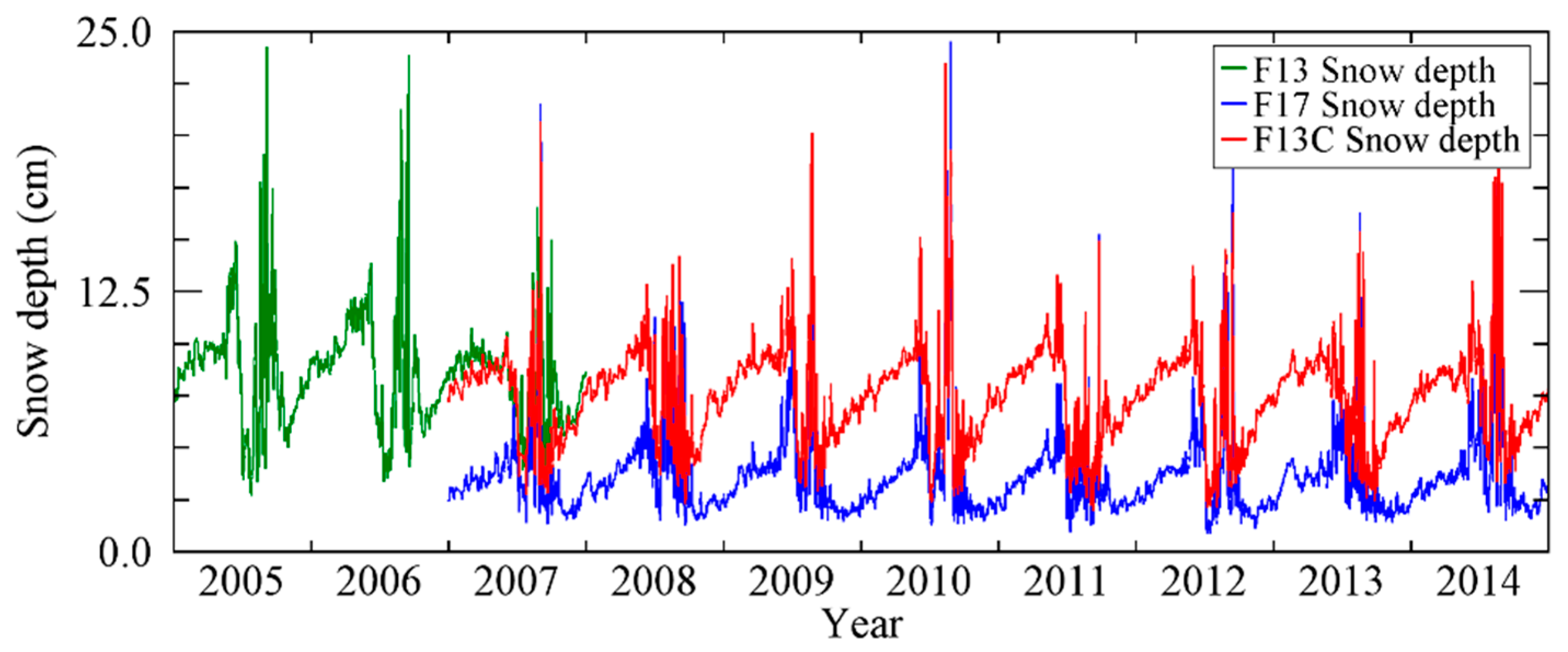 Remotesensing 10 00036 g005