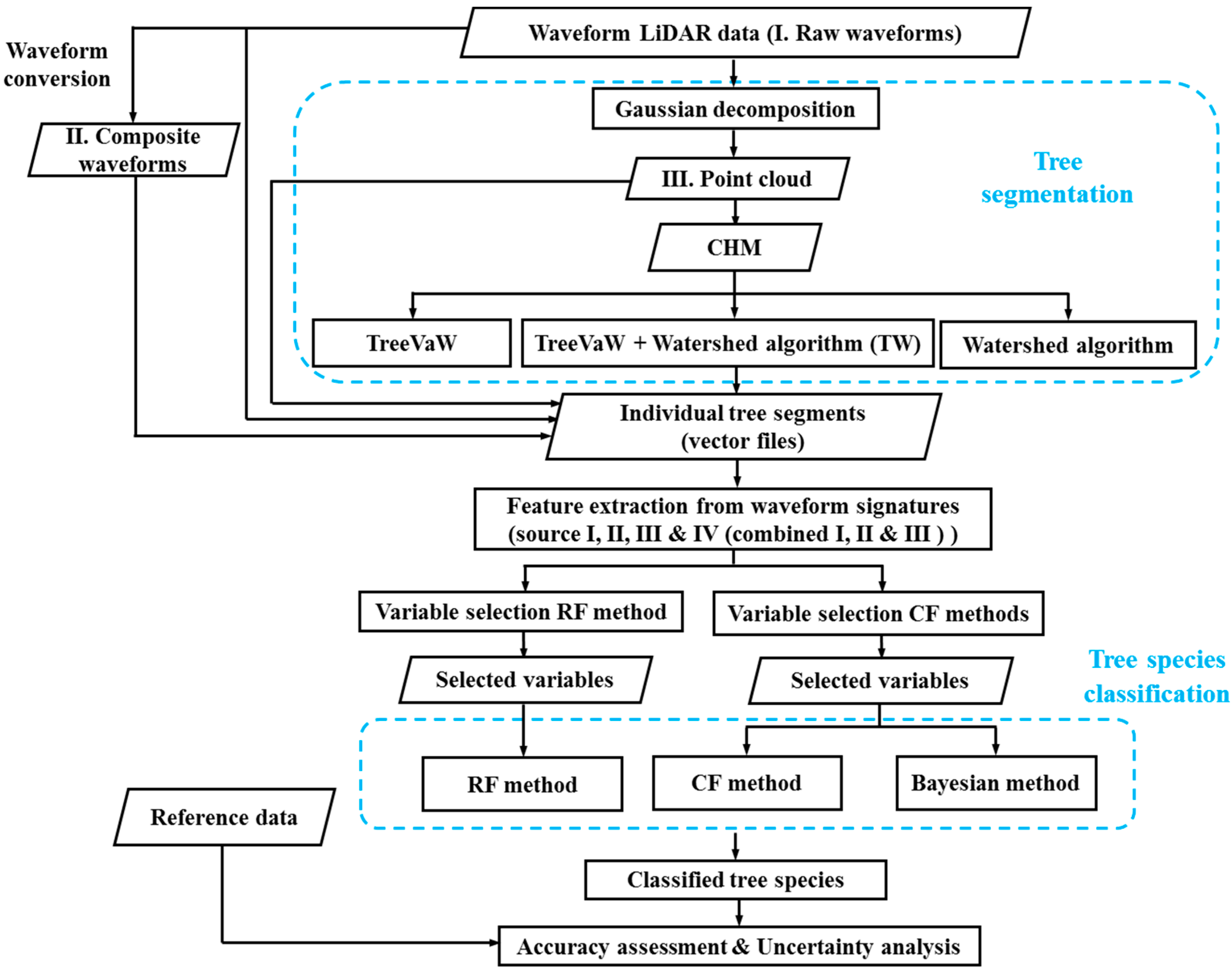 Remotesensing 10 00039 g002