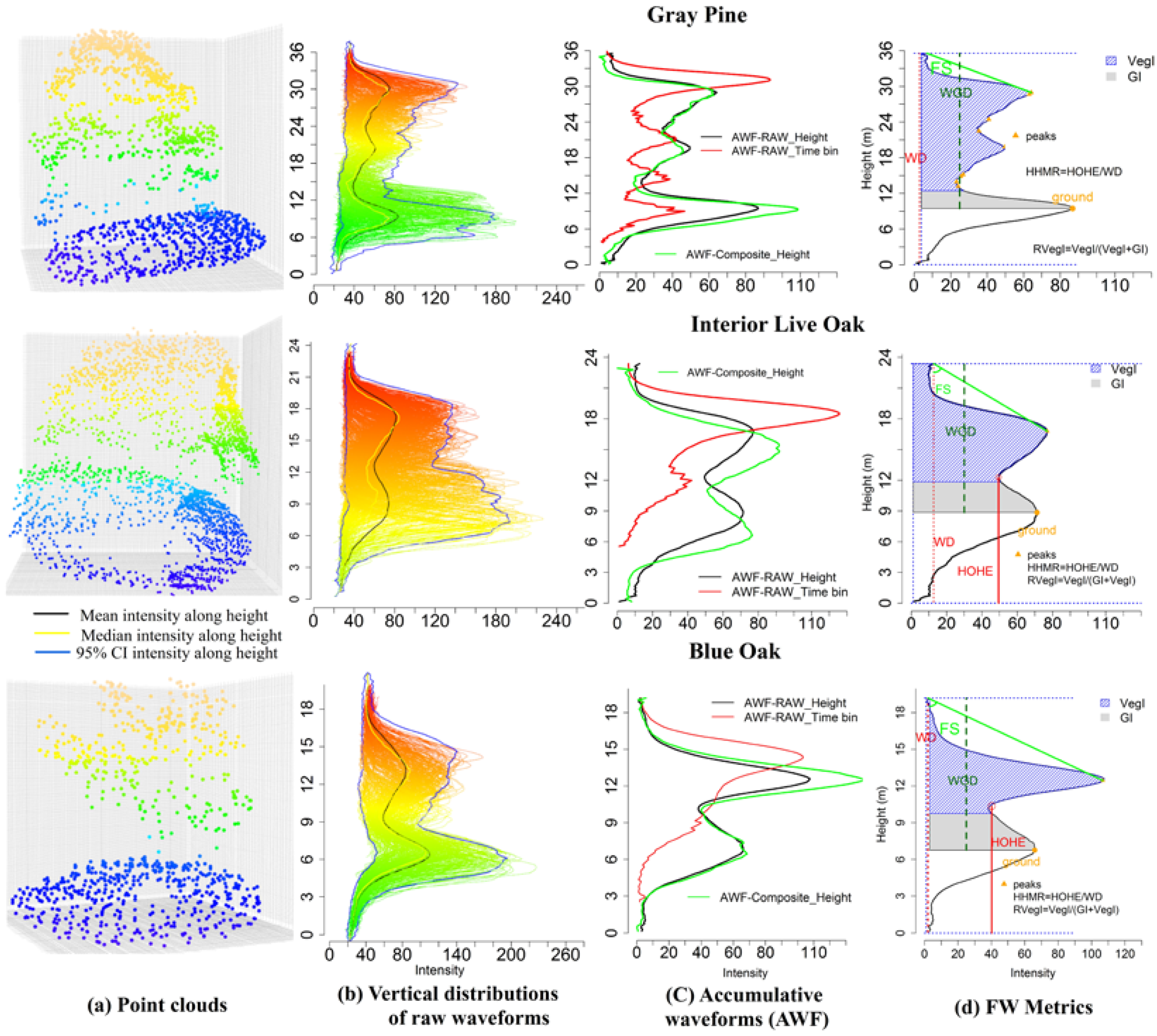 Remotesensing 10 00039 g004