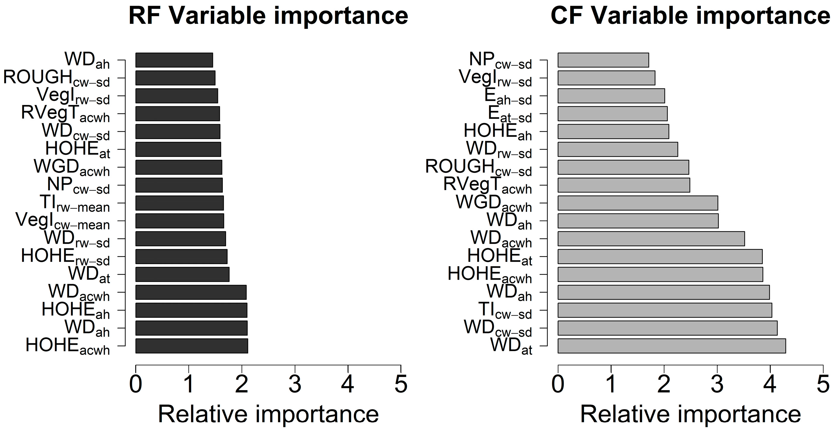 Remotesensing 10 00039 g005
