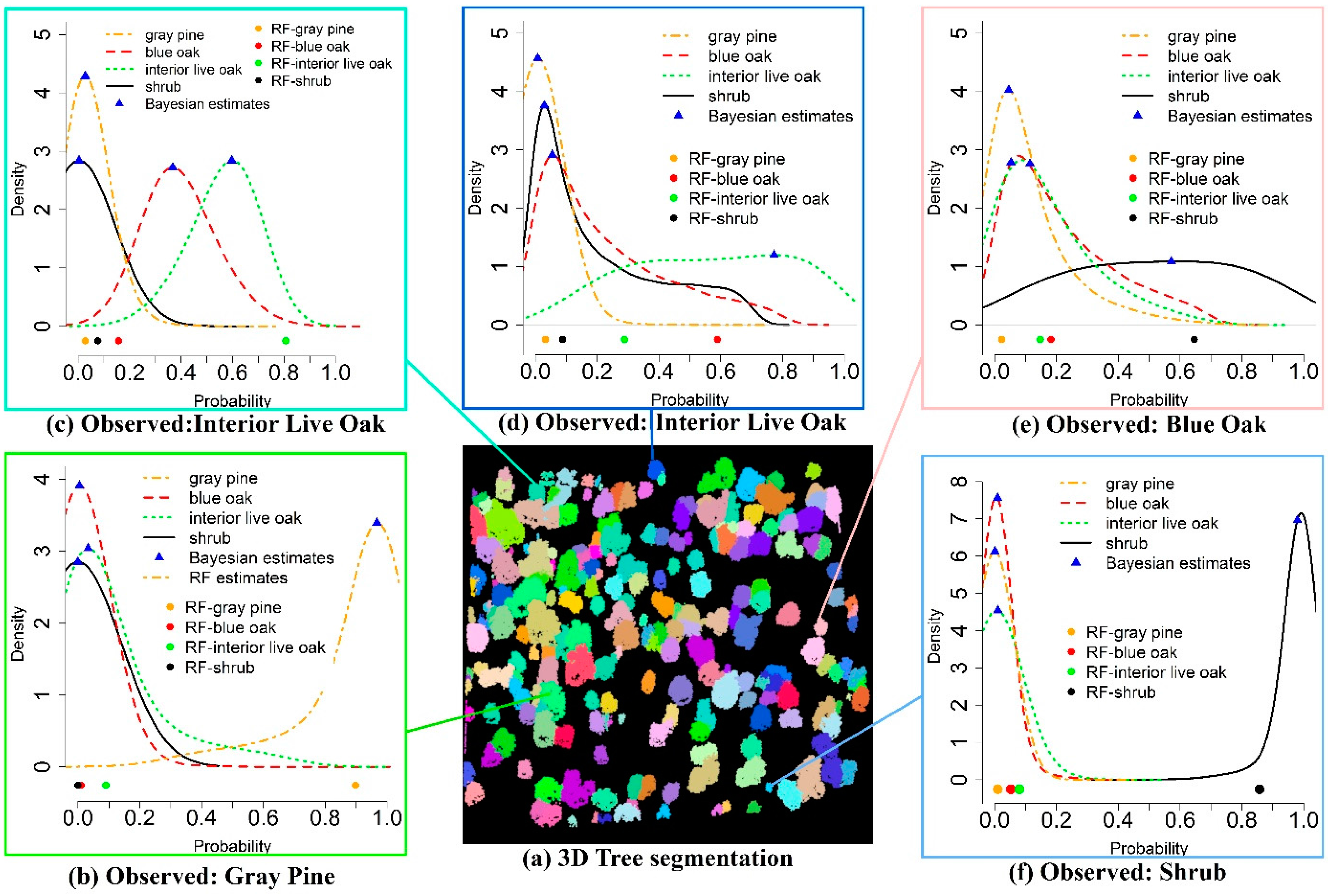 Remotesensing 10 00039 g006