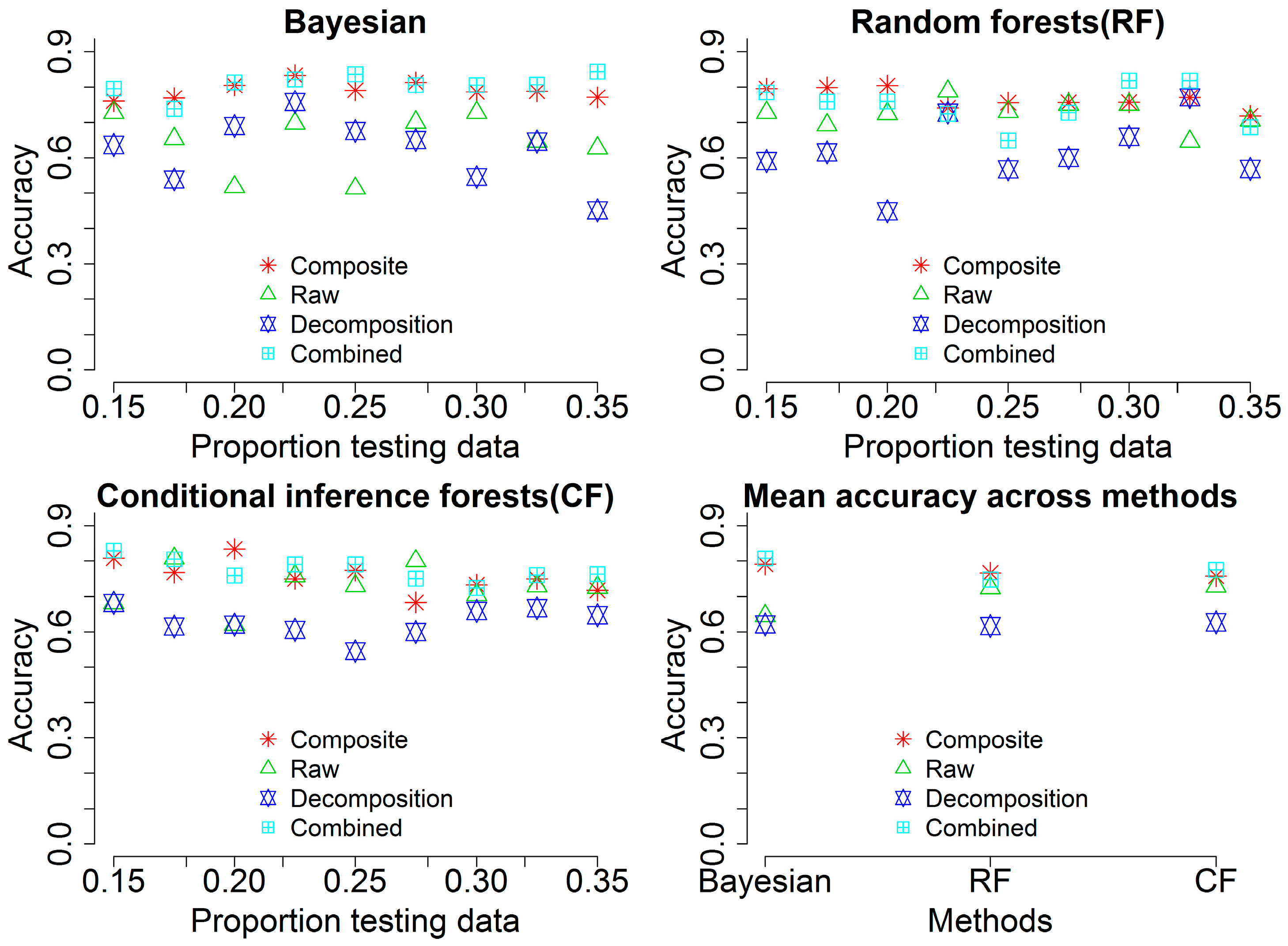 Remotesensing 10 00039 g007