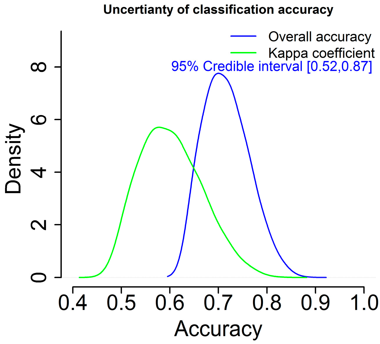 Remotesensing 10 00039 g008