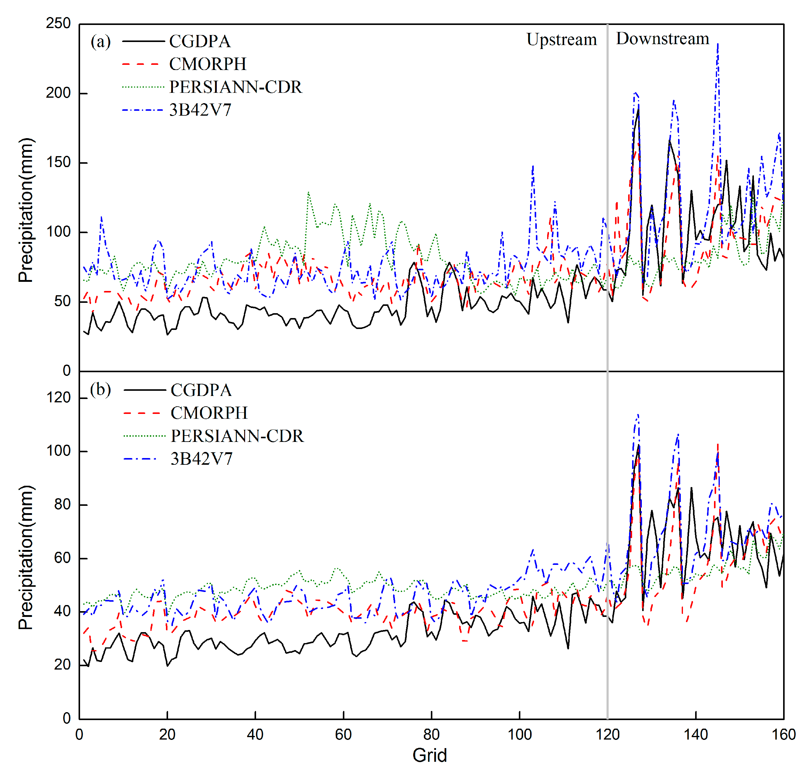 Remotesensing 10 00041 g005