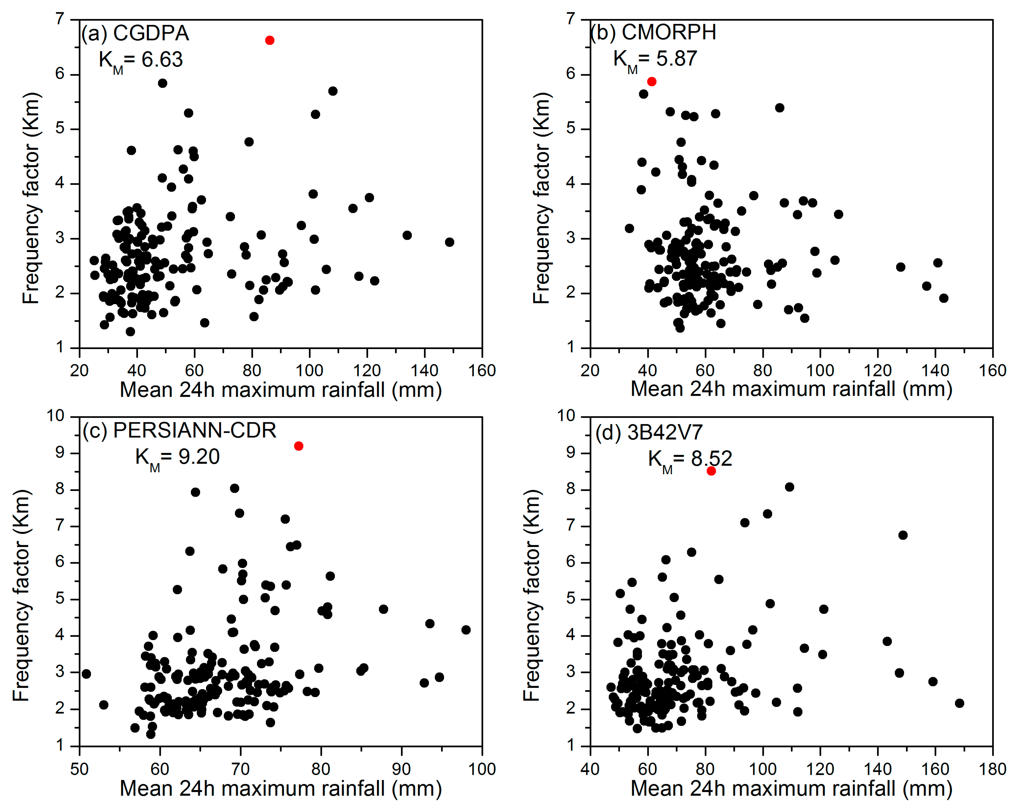 Remotesensing 10 00041 g007