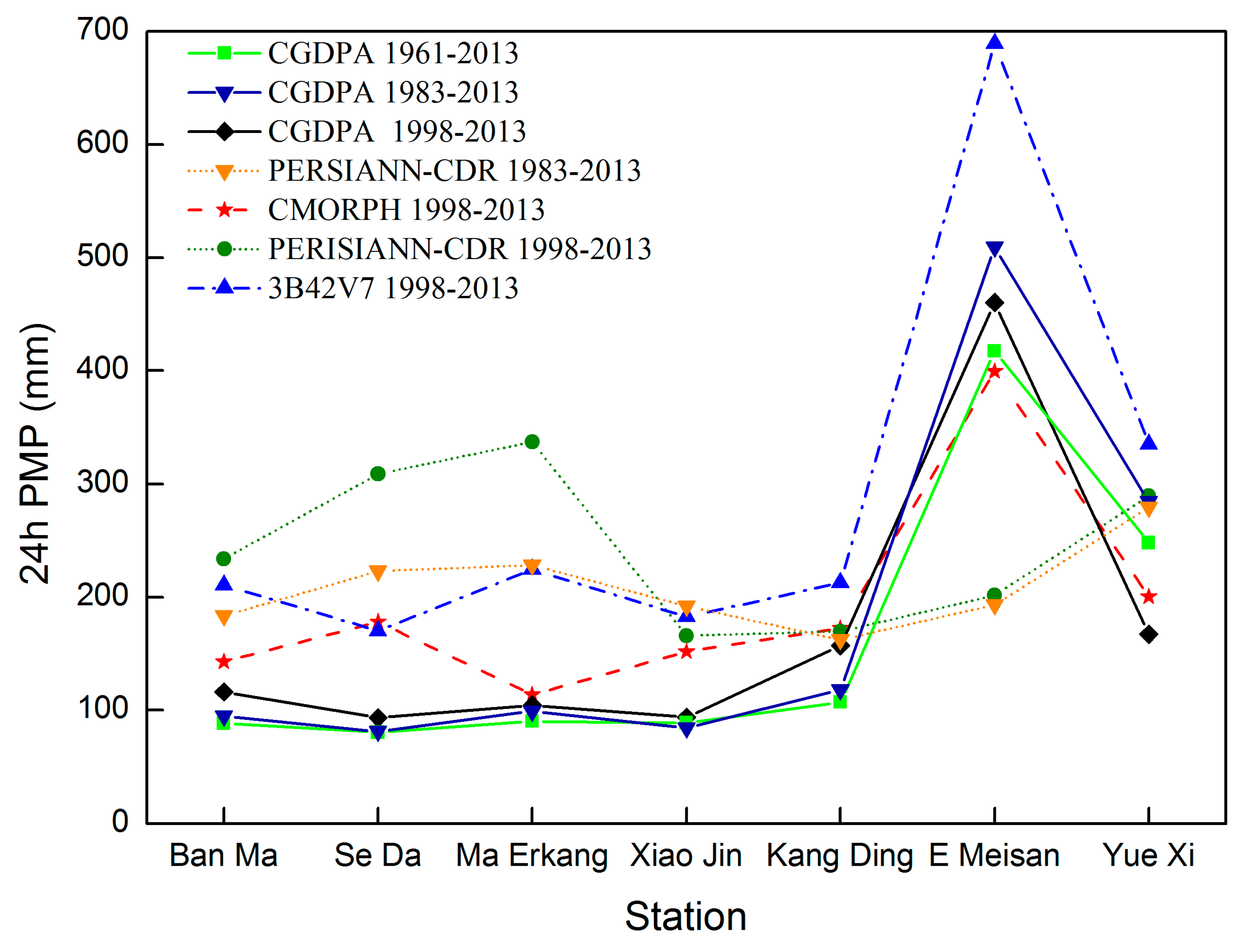 Remotesensing 10 00041 g008