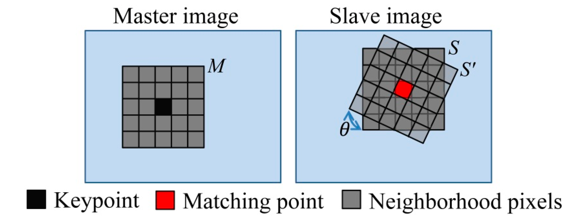 Remotesensing 10 00042 g003