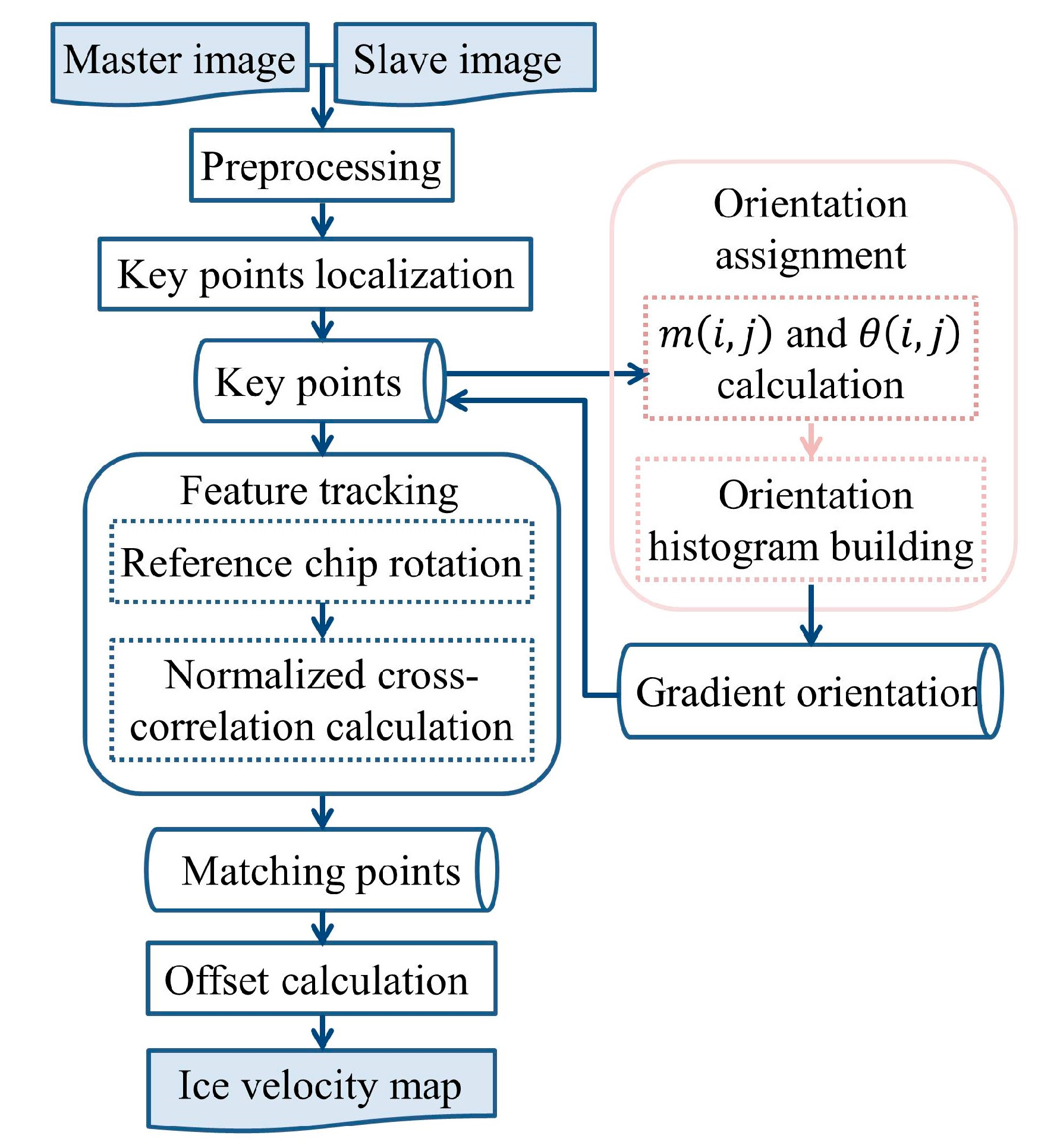 Remotesensing 10 00042 g004
