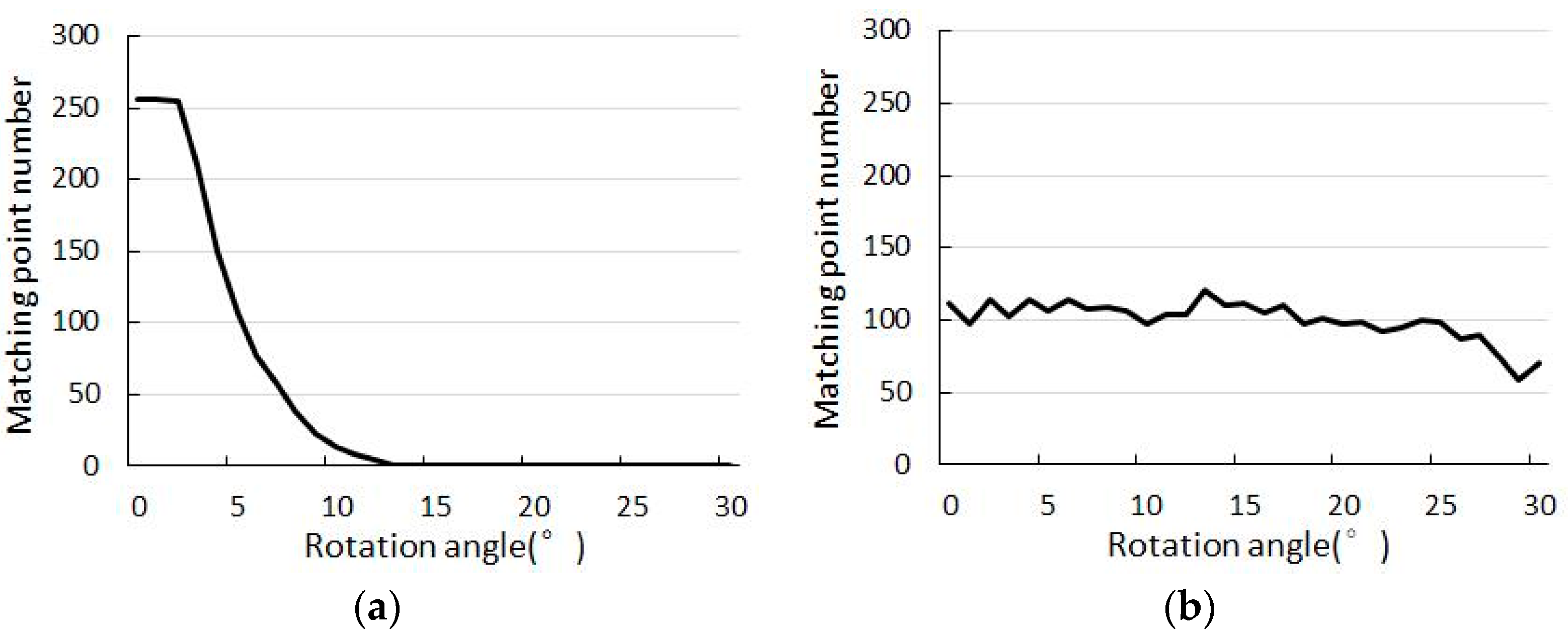 Remotesensing 10 00042 g007