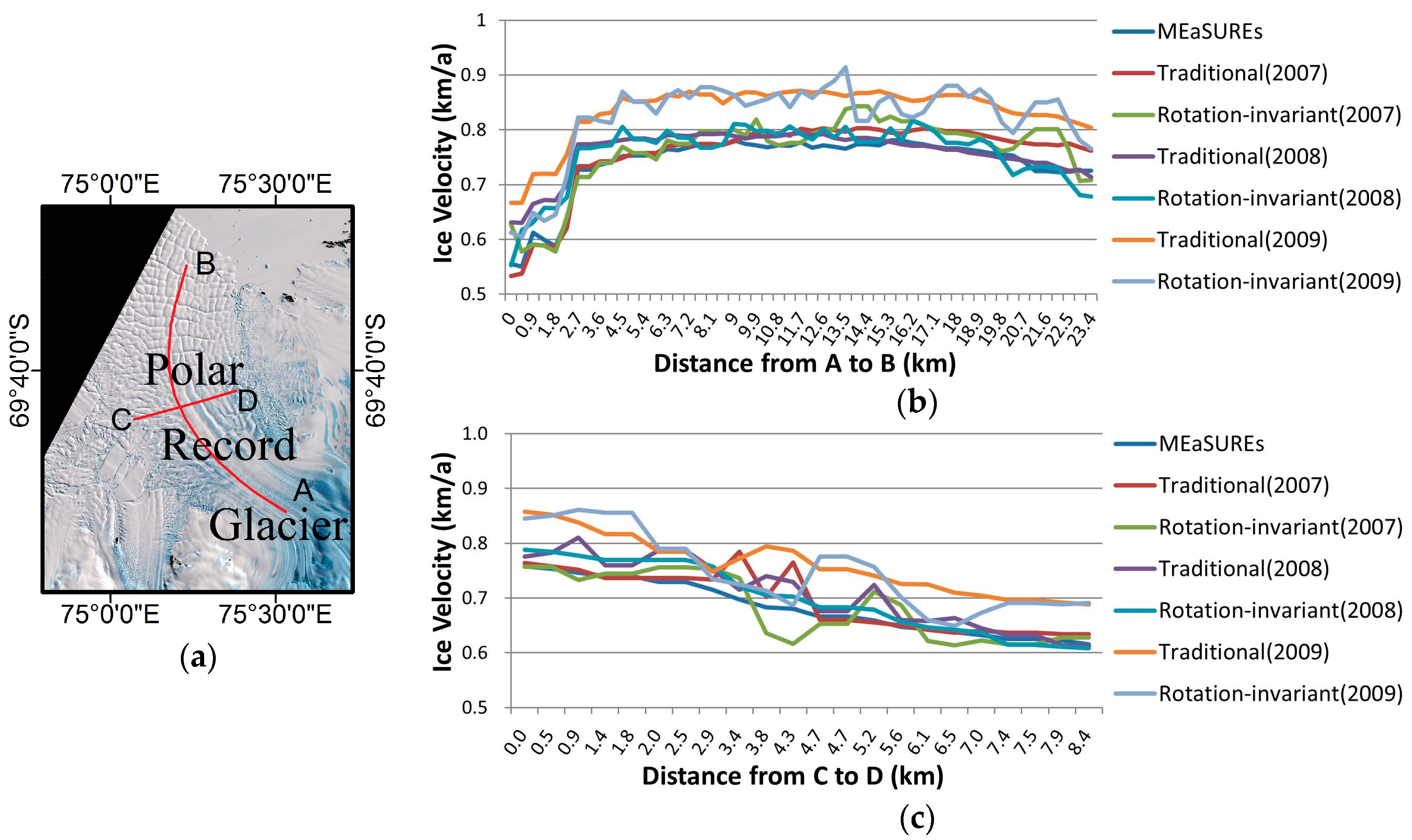 Remotesensing 10 00042 g008