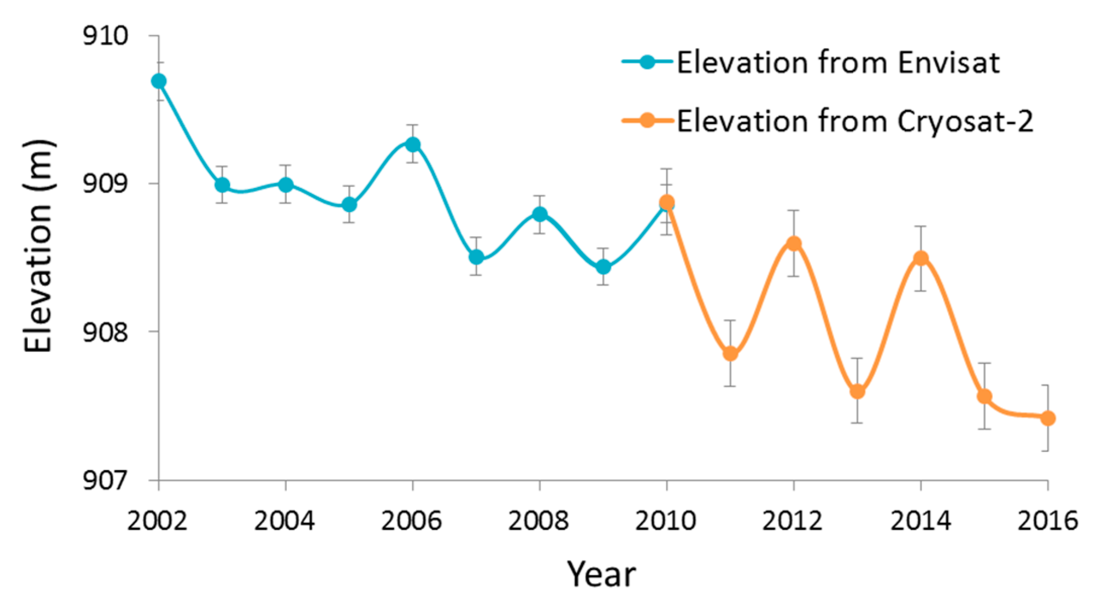 Remotesensing 10 00042 g013