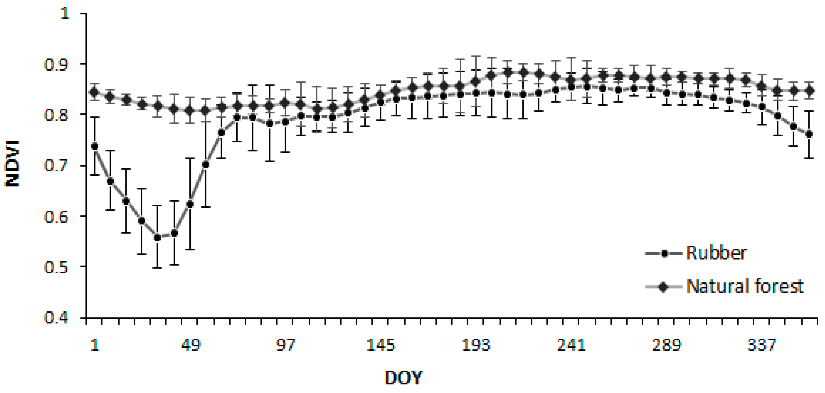 Remotesensing 10 00044 g002