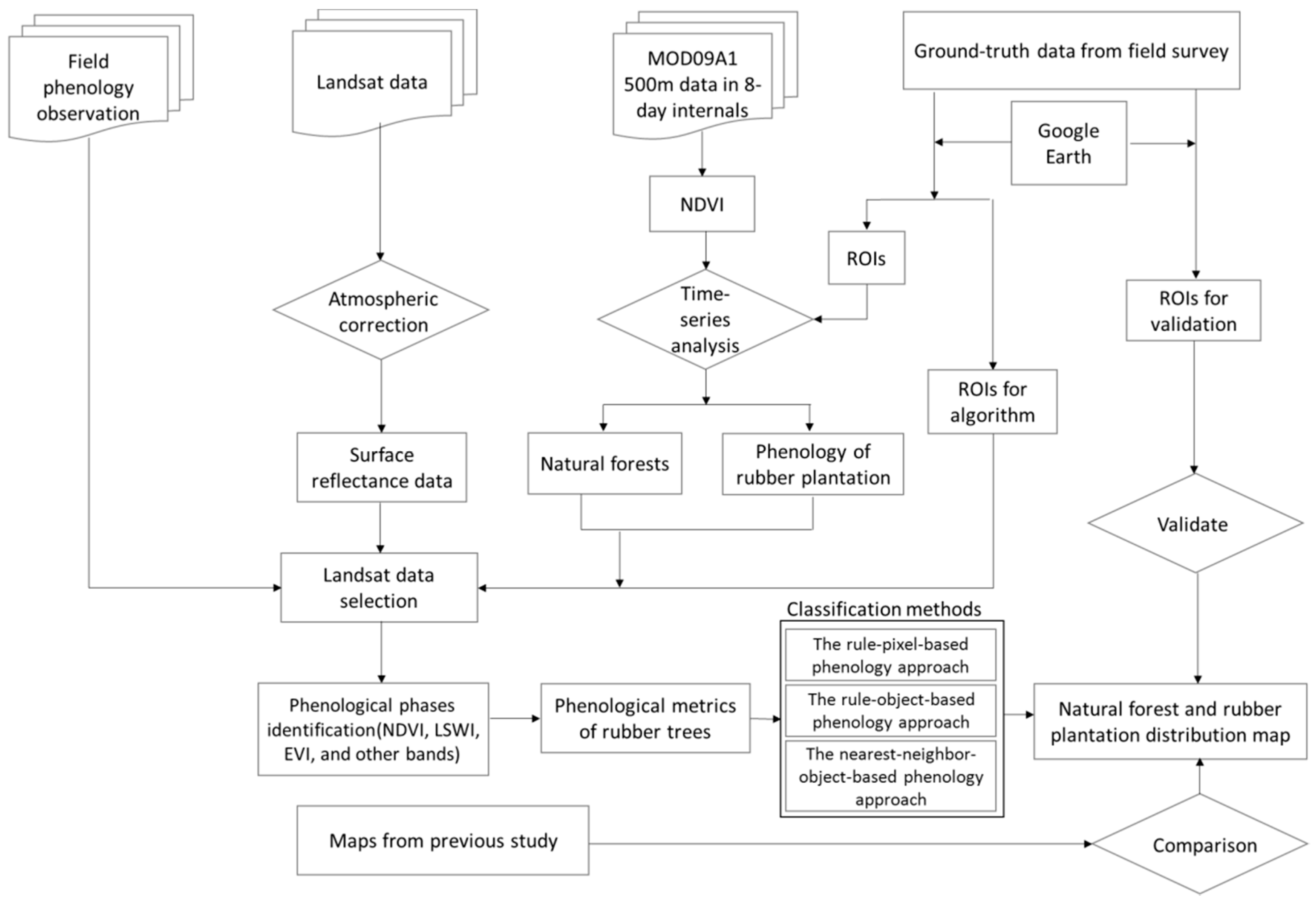 Remotesensing 10 00044 g003
