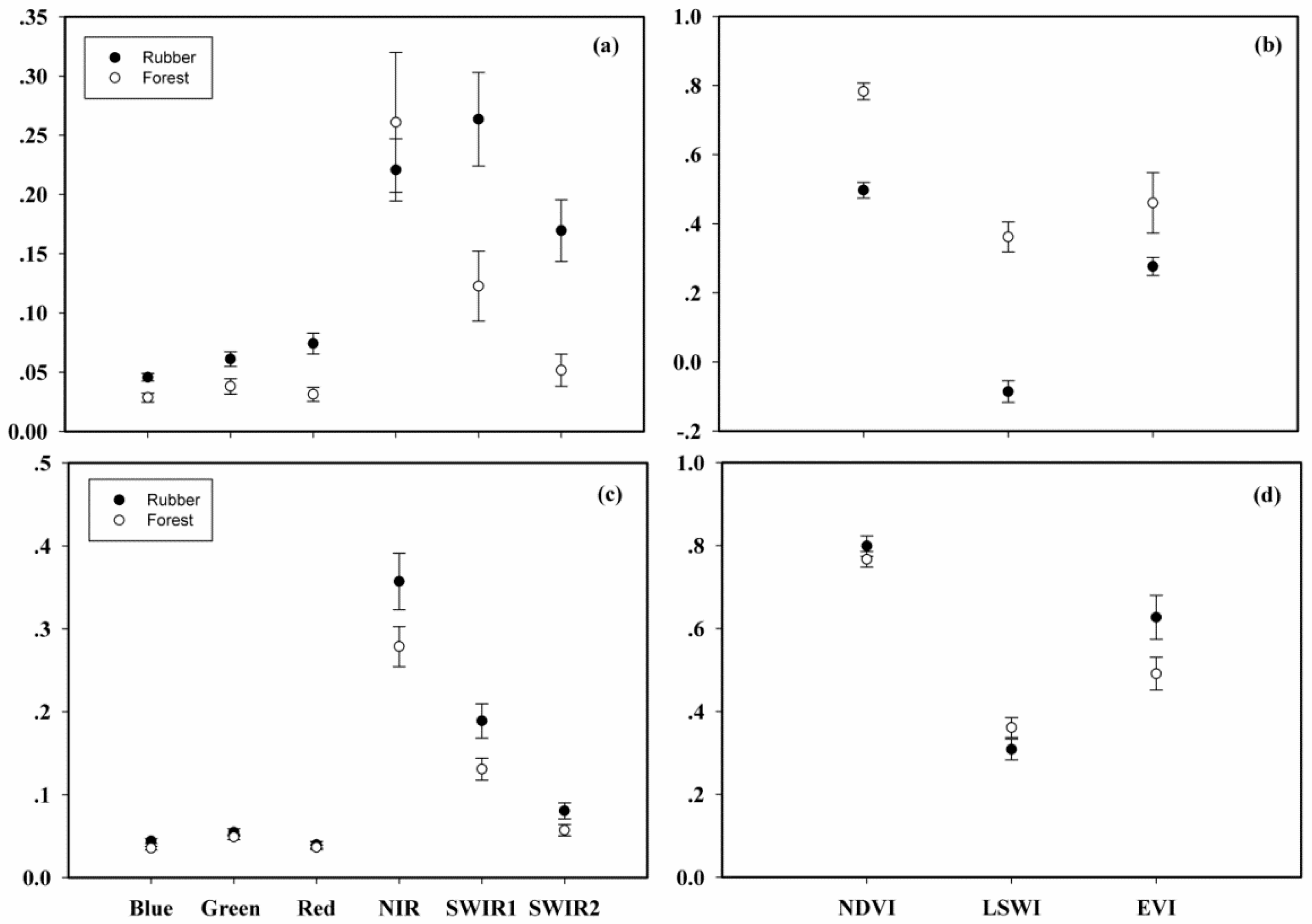 Remotesensing 10 00044 g006