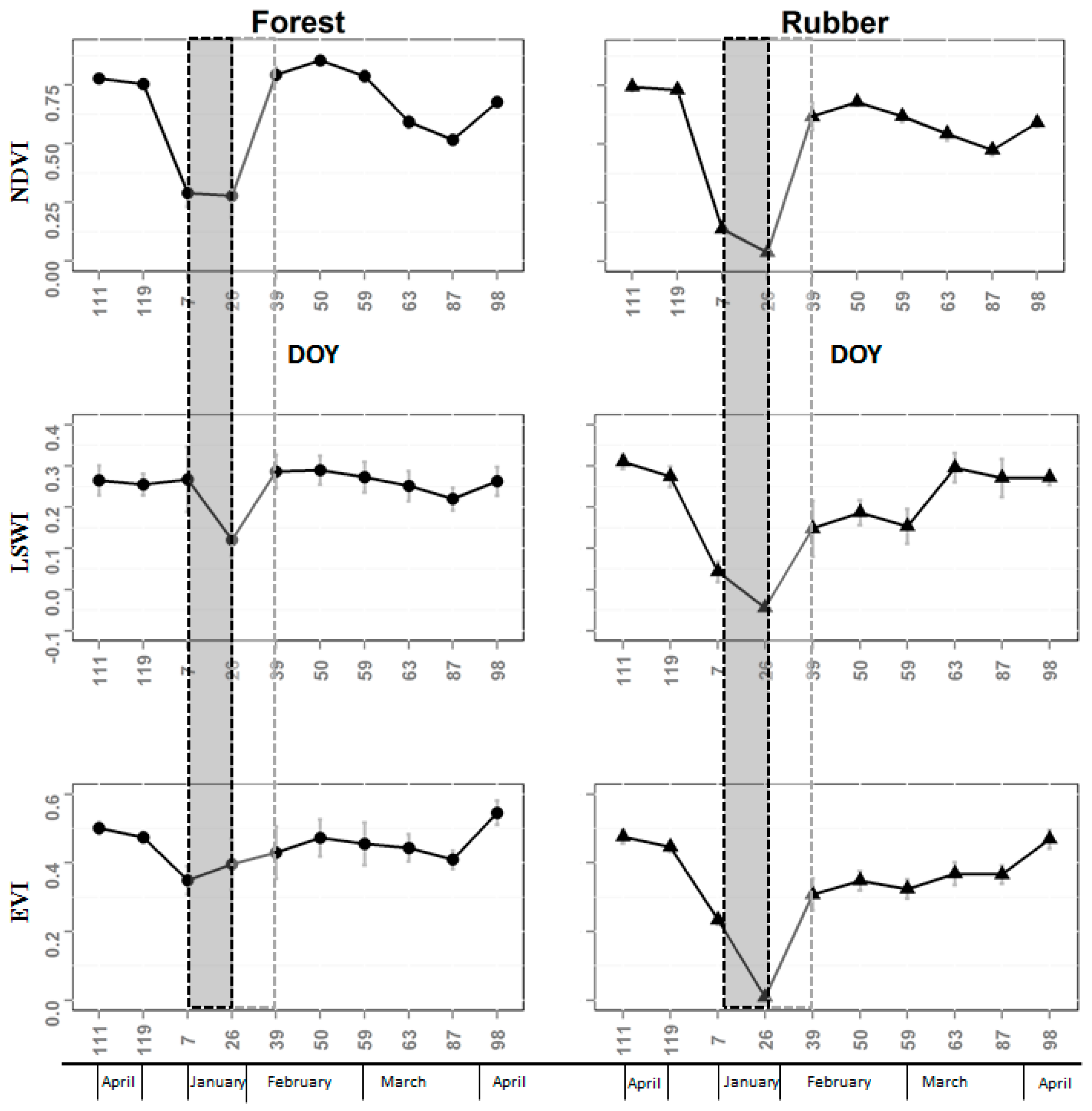 Remotesensing 10 00044 g008