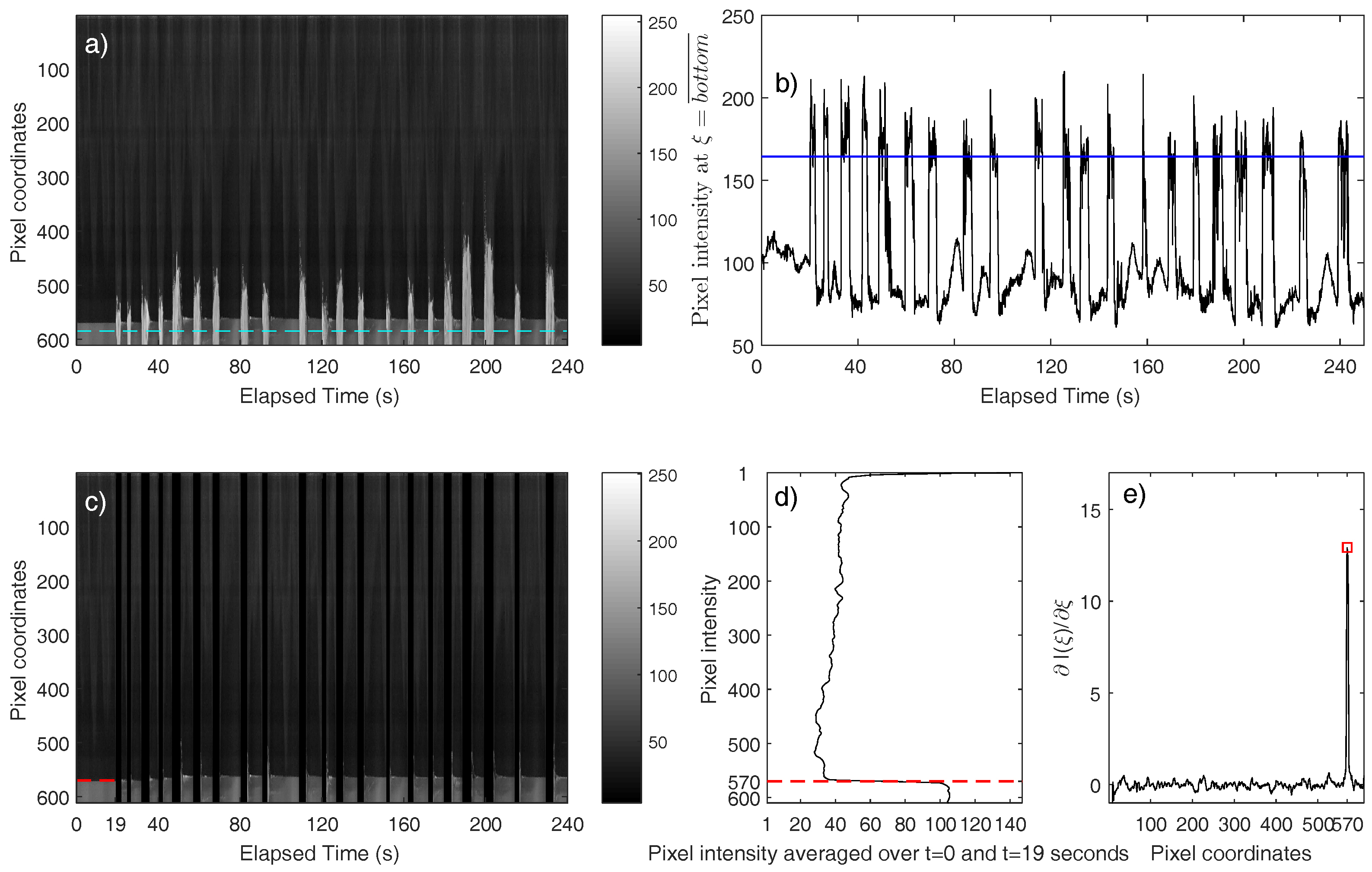 Remotesensing 10 00049 g004
