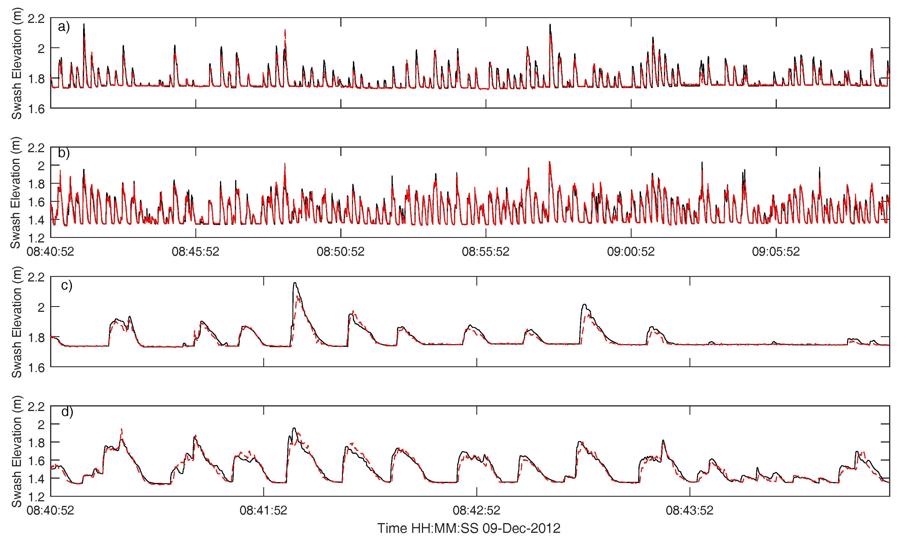 Remotesensing 10 00049 g006