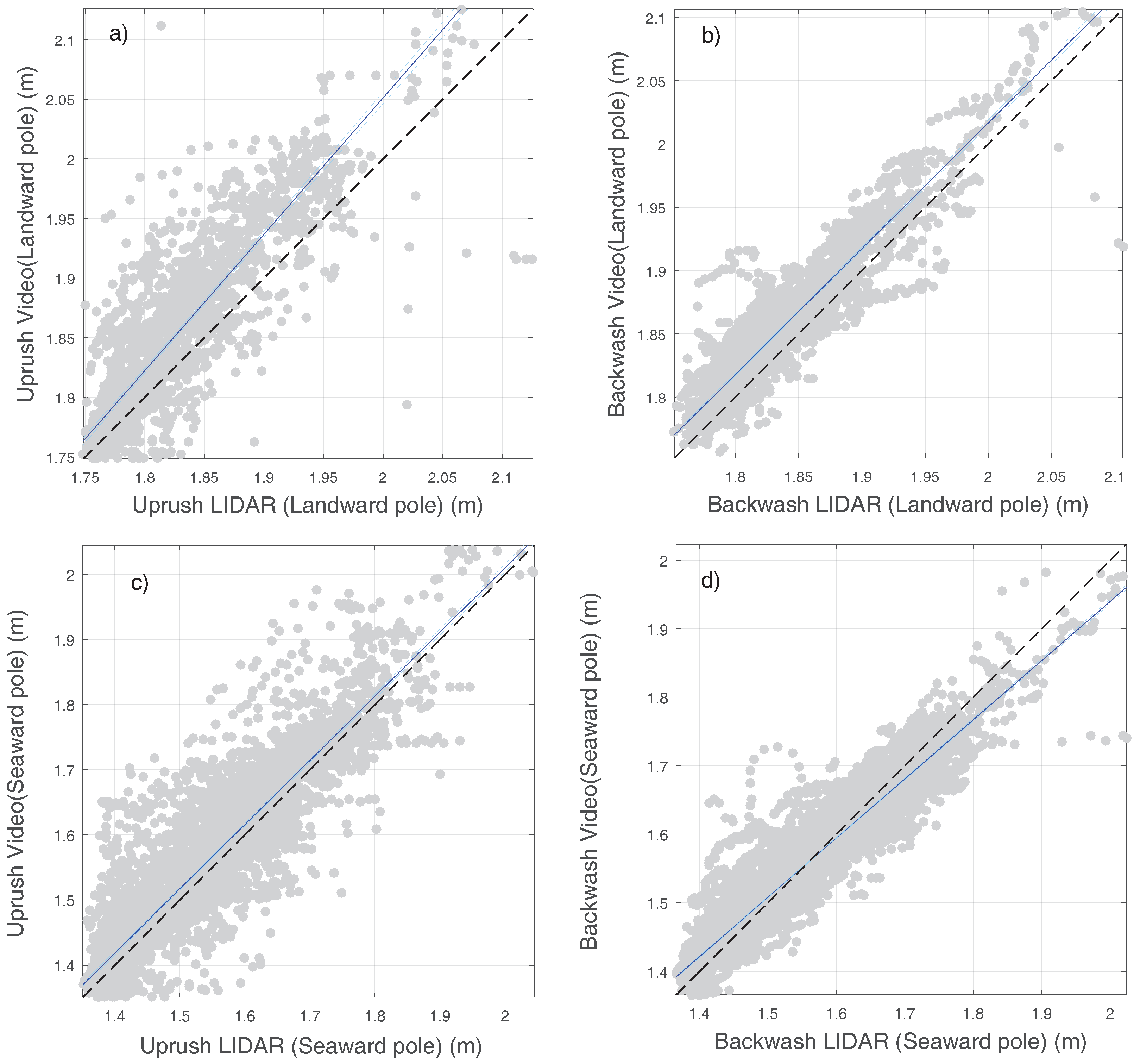 Remotesensing 10 00049 g007