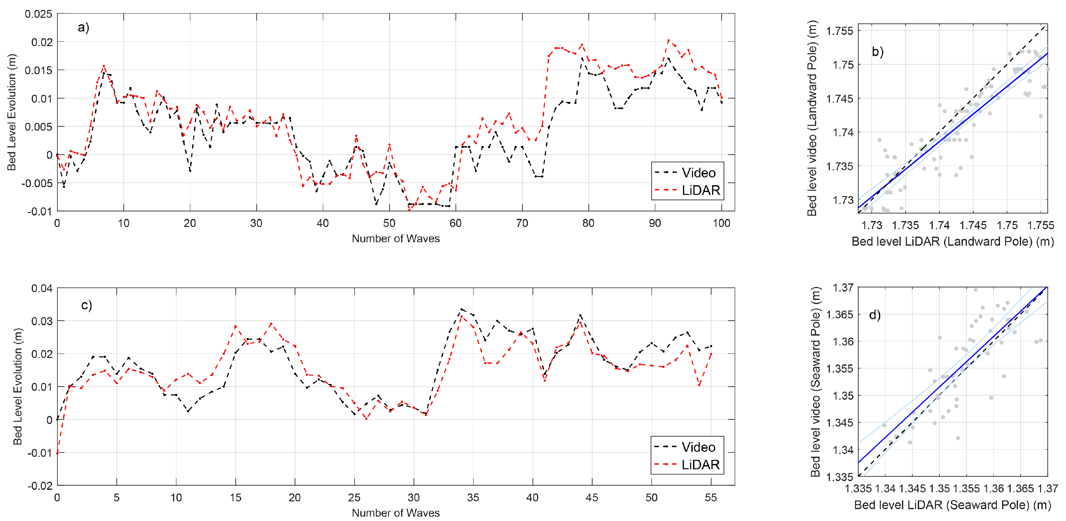 Remotesensing 10 00049 g008