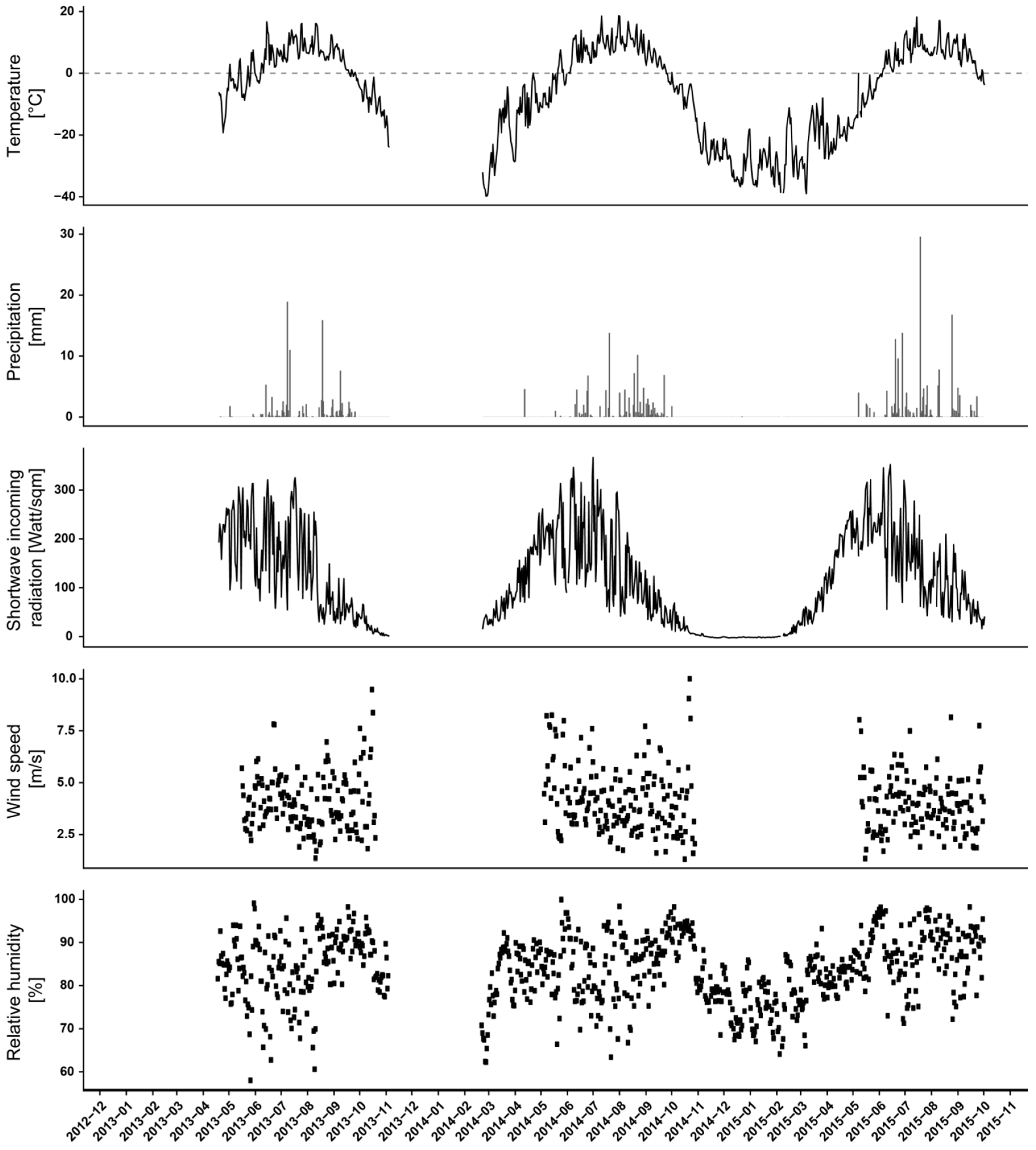Remotesensing 10 00051 g006