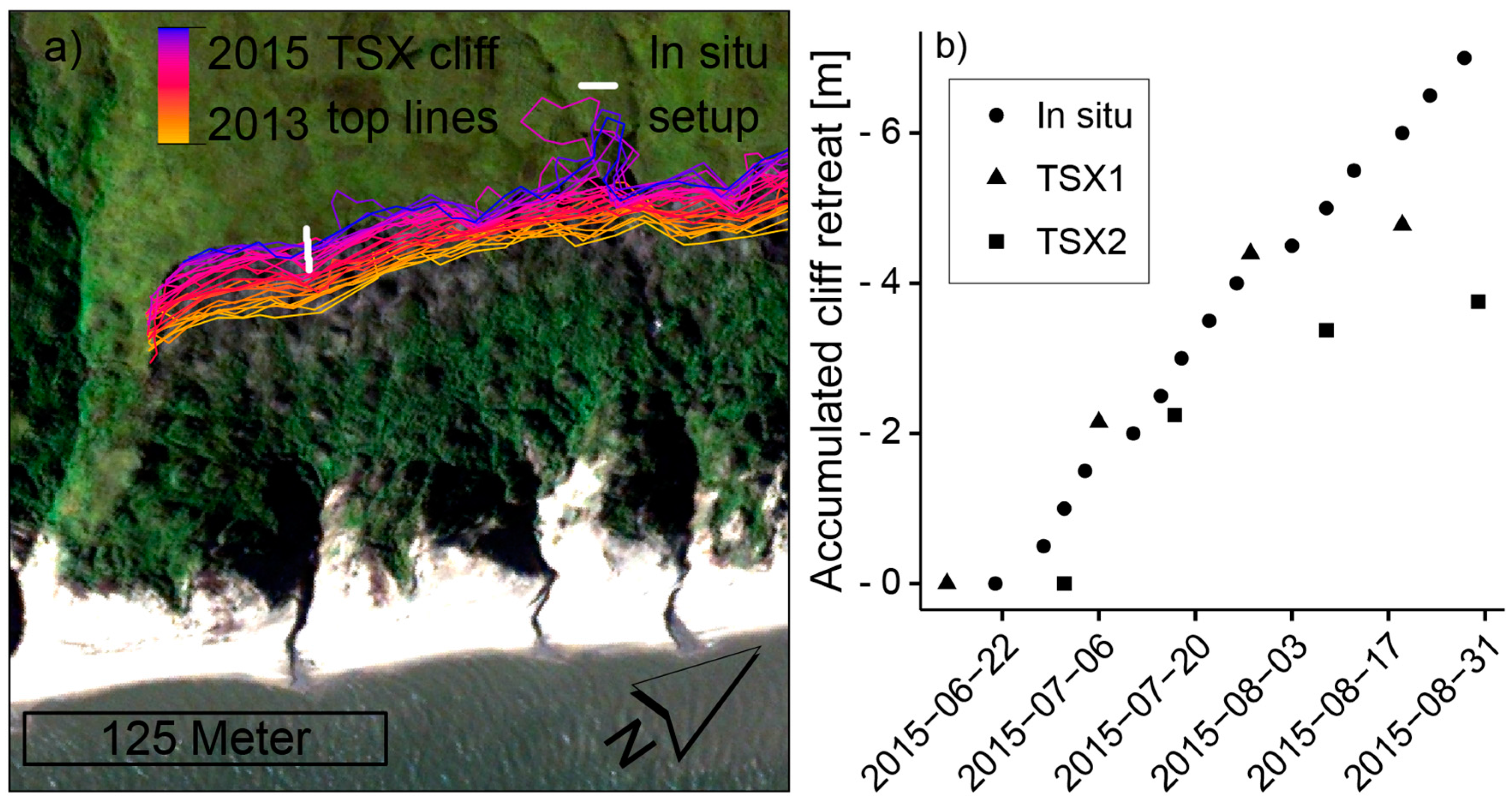 Remotesensing 10 00051 g007