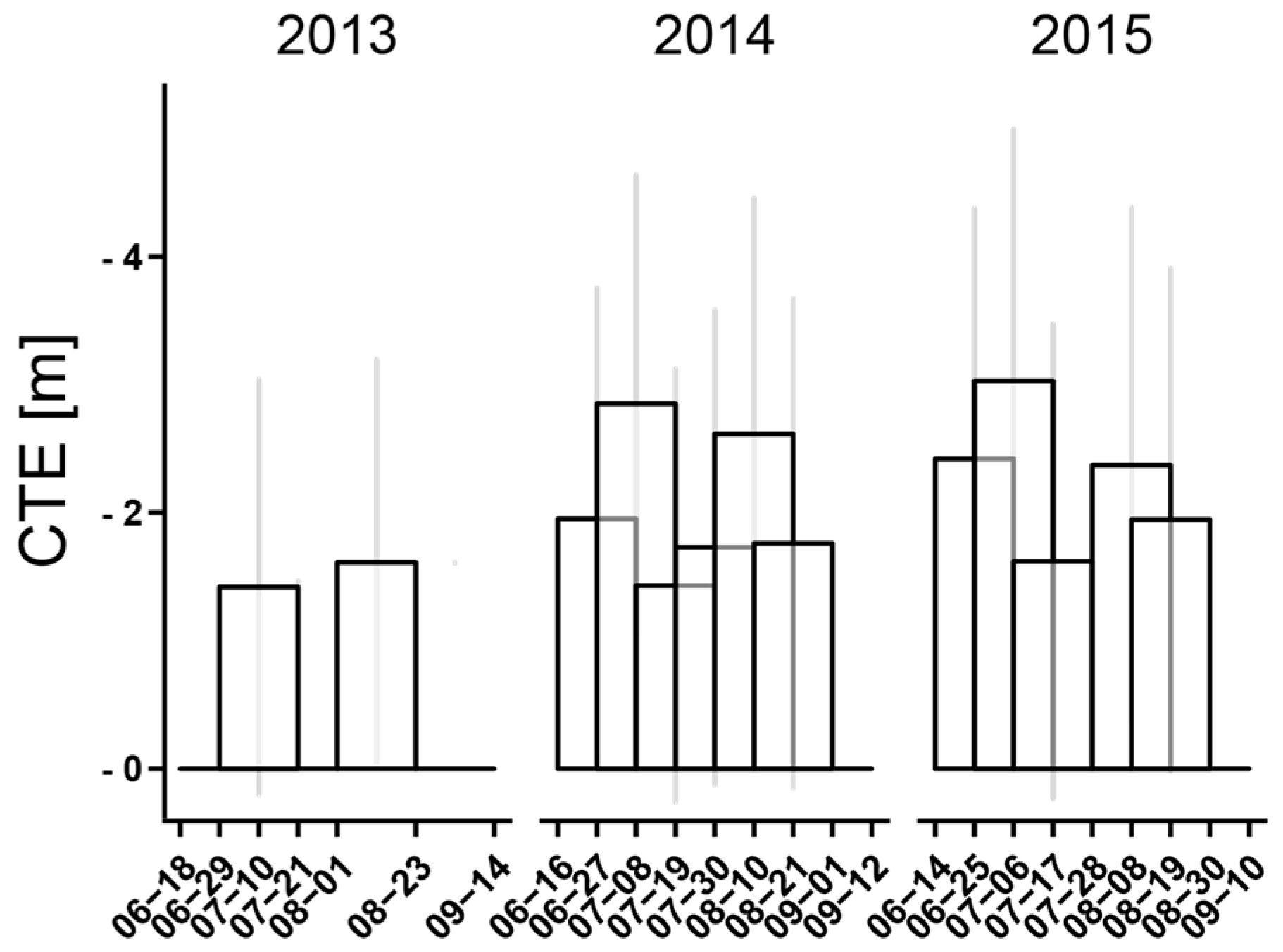 Remotesensing 10 00051 g009