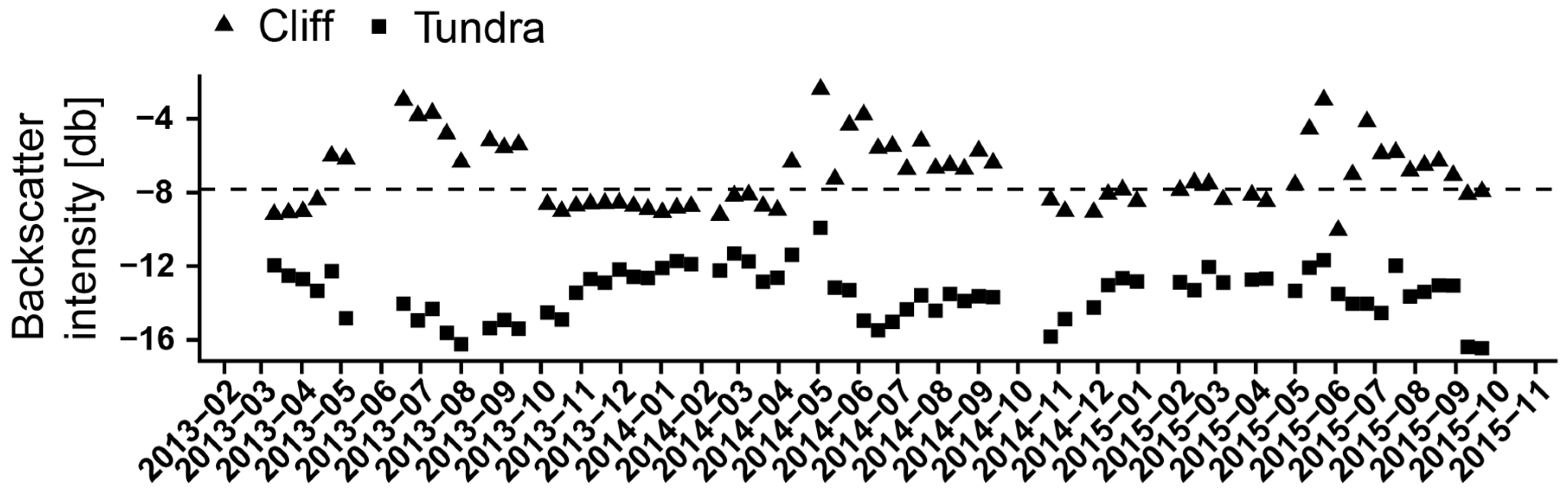 Remotesensing 10 00051 g010
