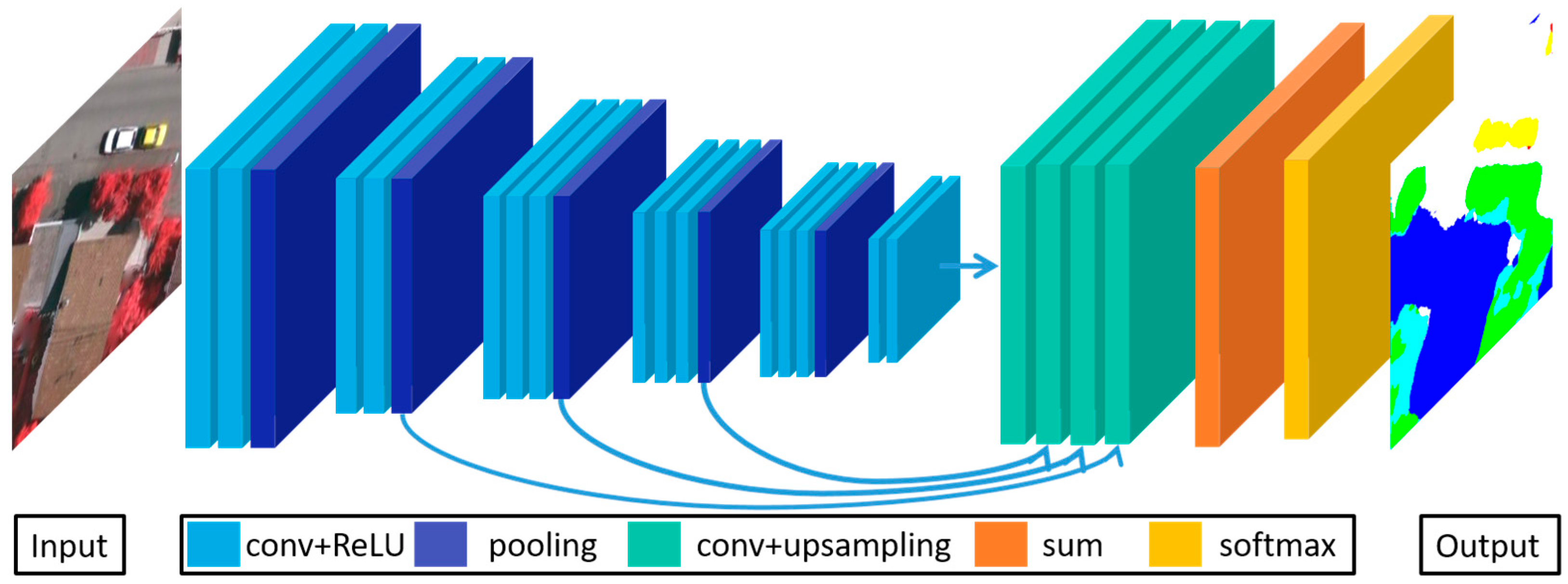 Remotesensing 10 00052 g001