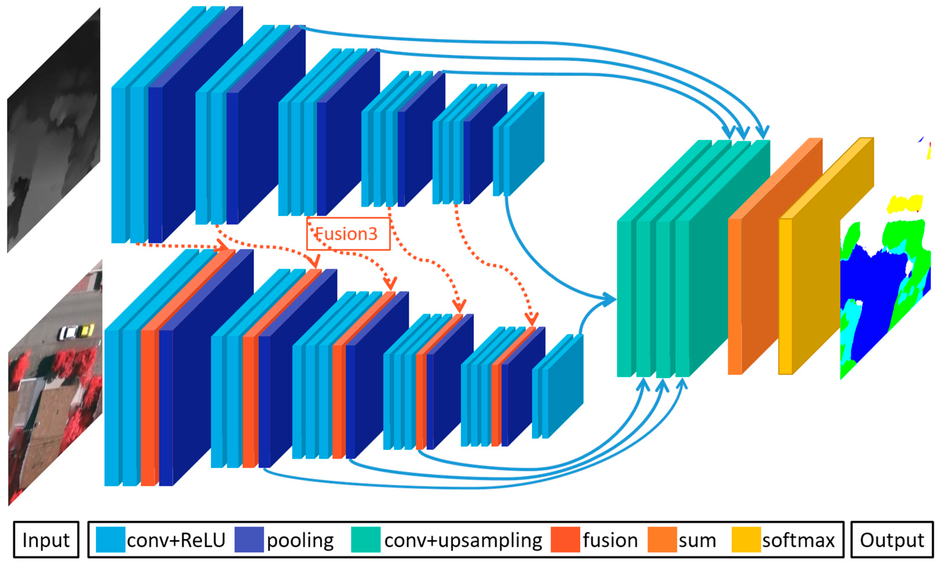 Remotesensing 10 00052 g002