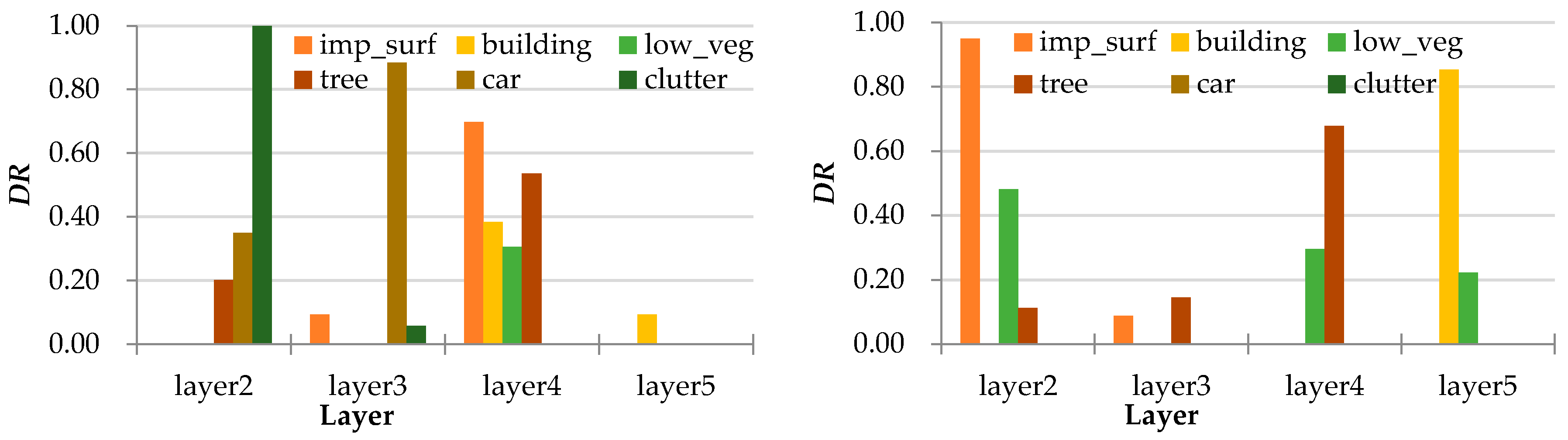 Remotesensing 10 00052 g003