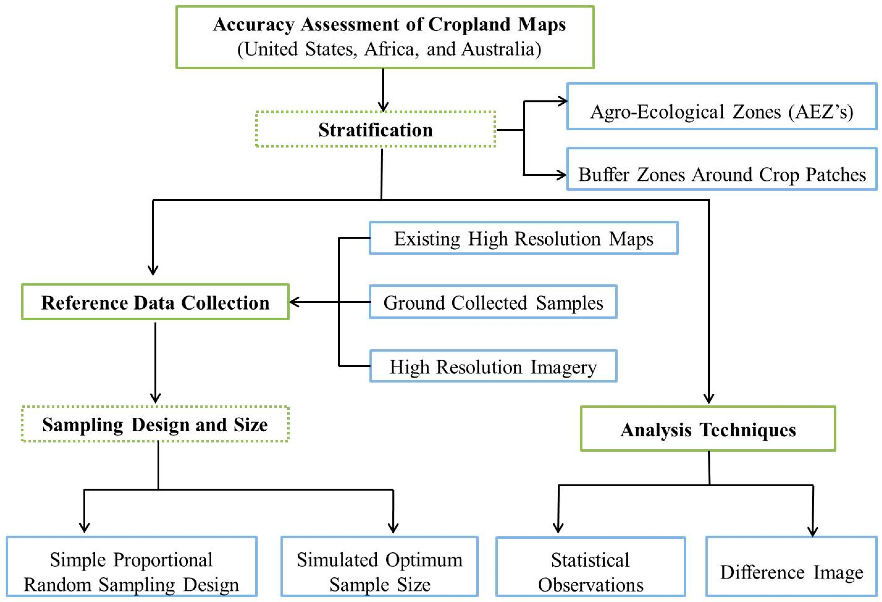 Remotesensing 10 00053 g002