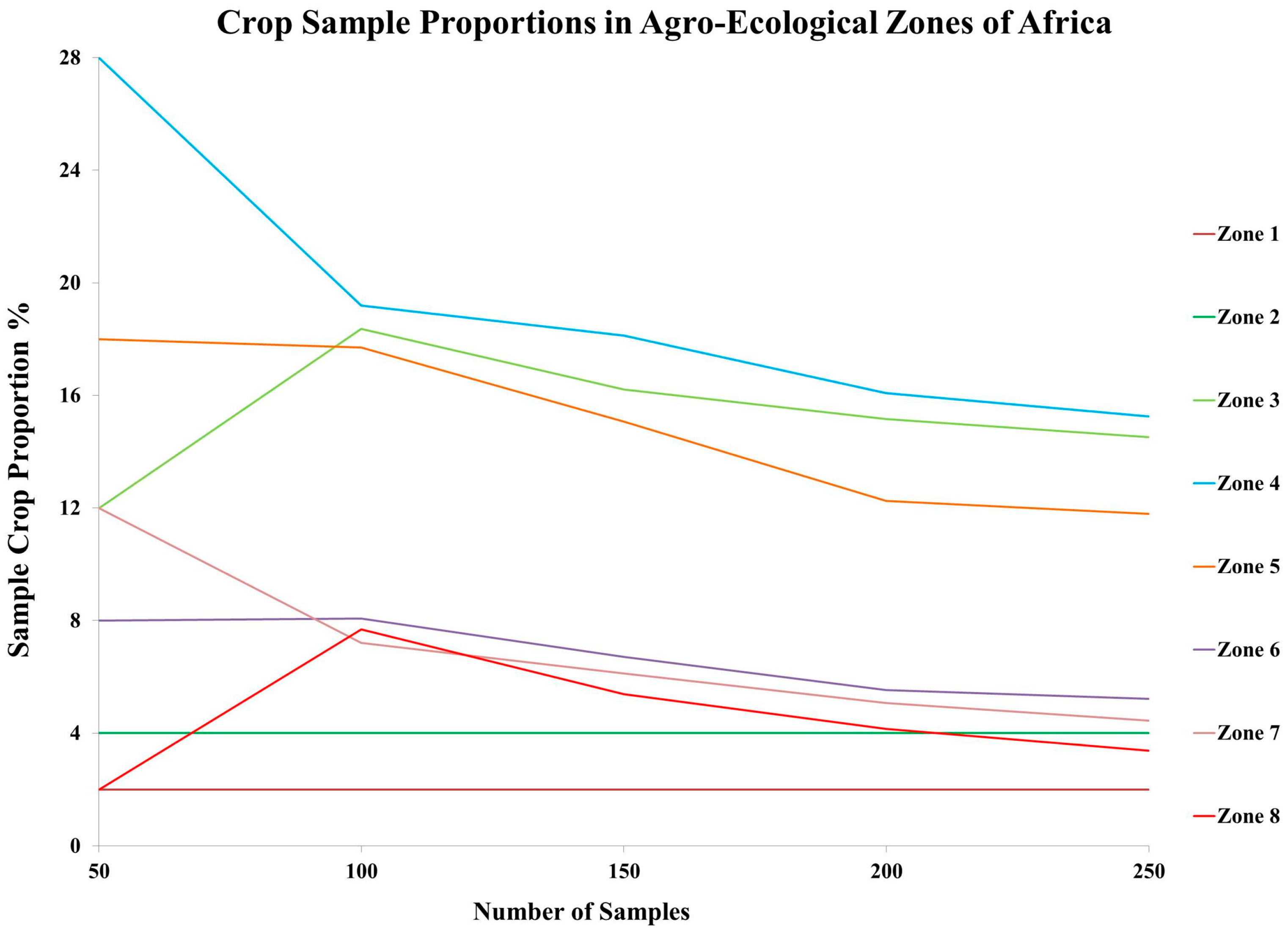 Remotesensing 10 00053 g008