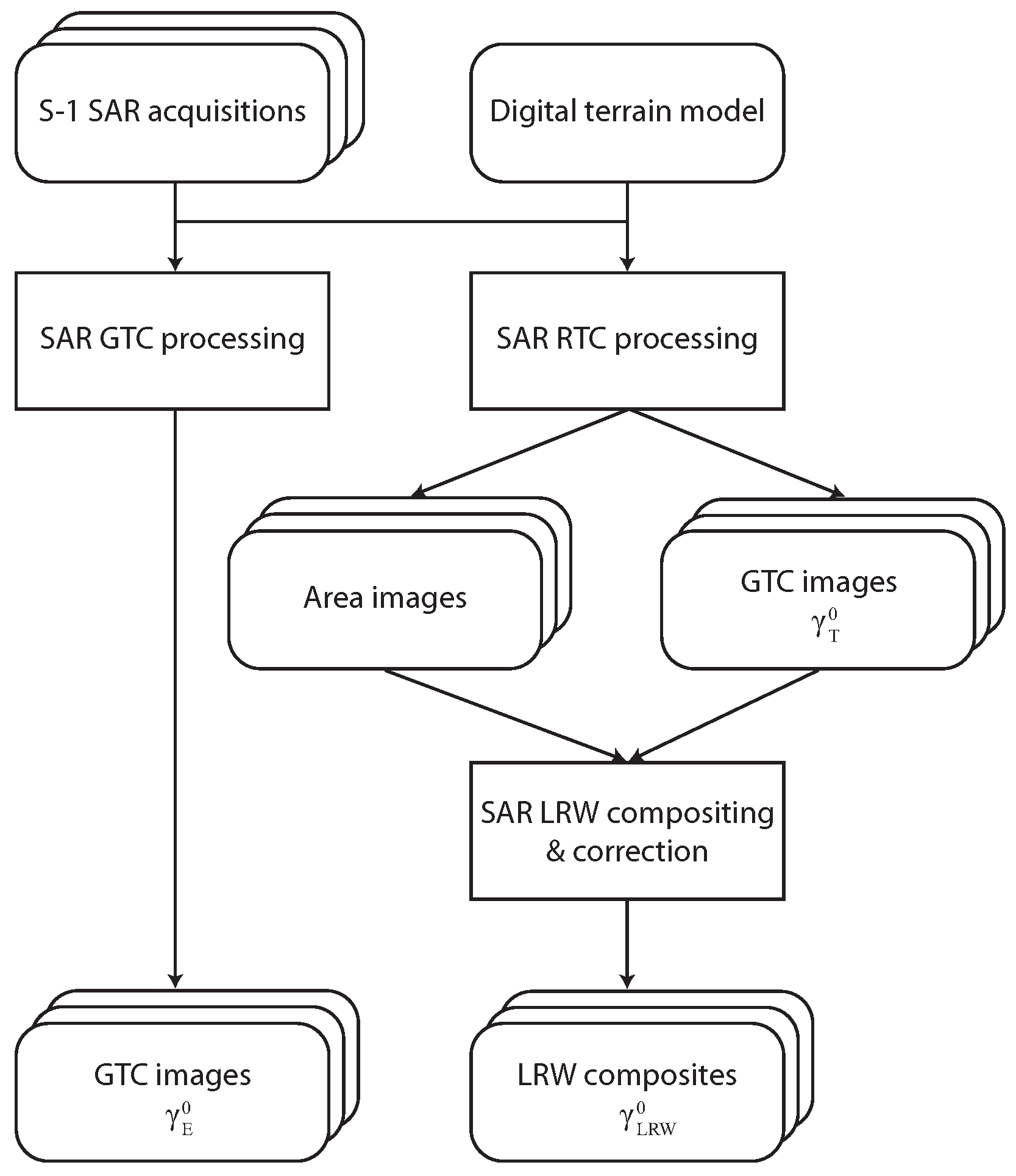 Remotesensing 10 00055 g002