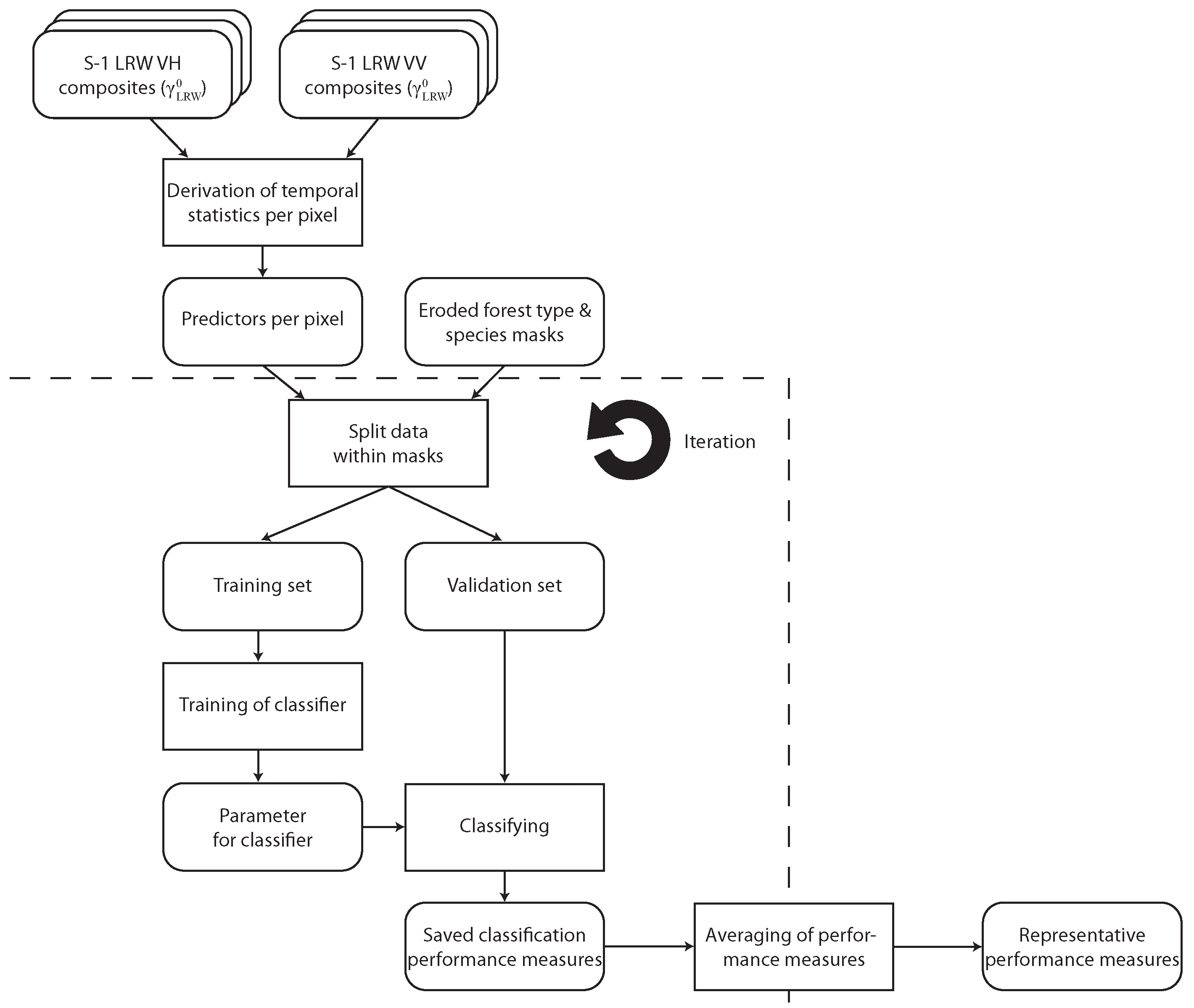 Remotesensing 10 00055 g004