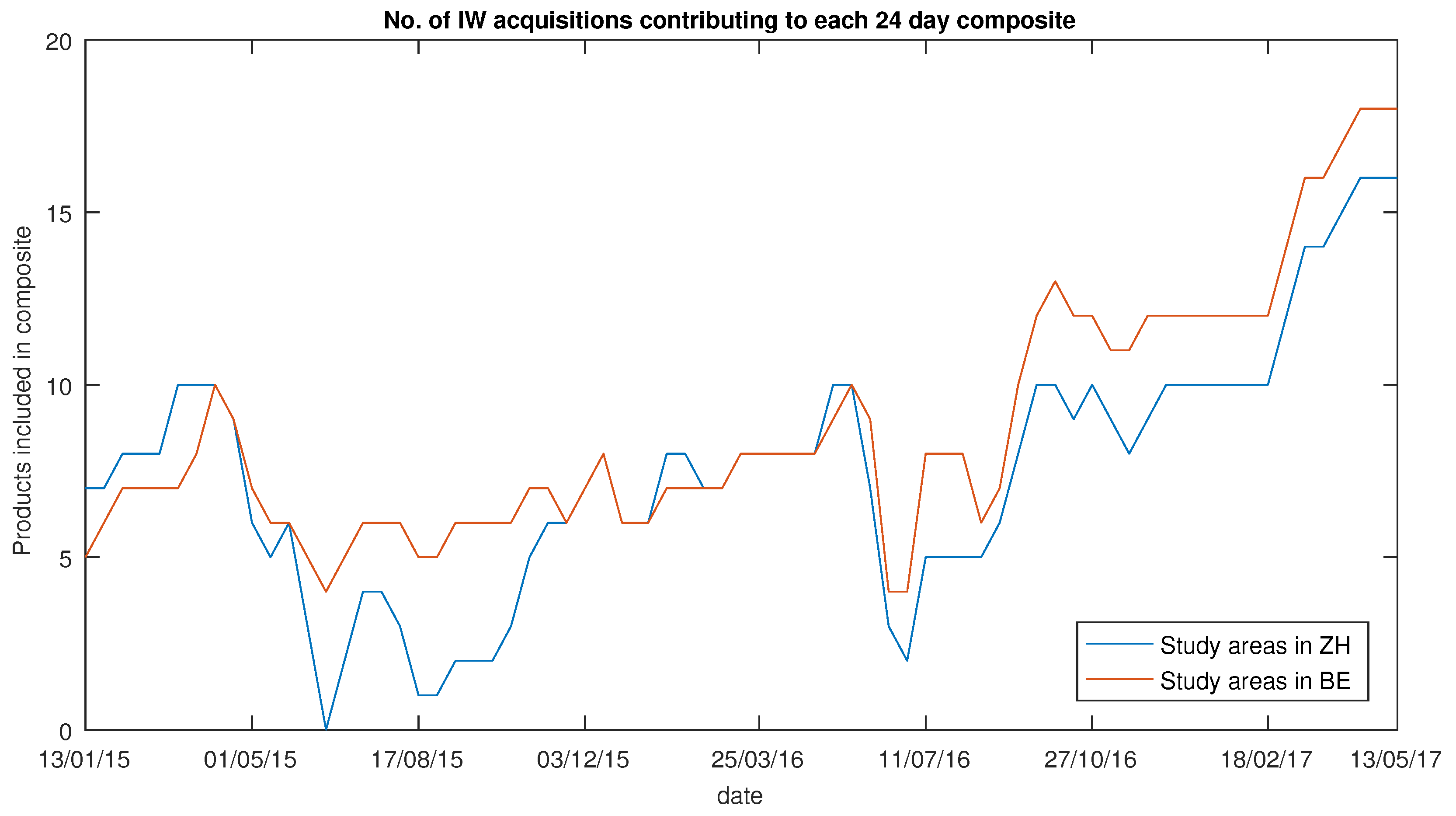 Remotesensing 10 00055 g005